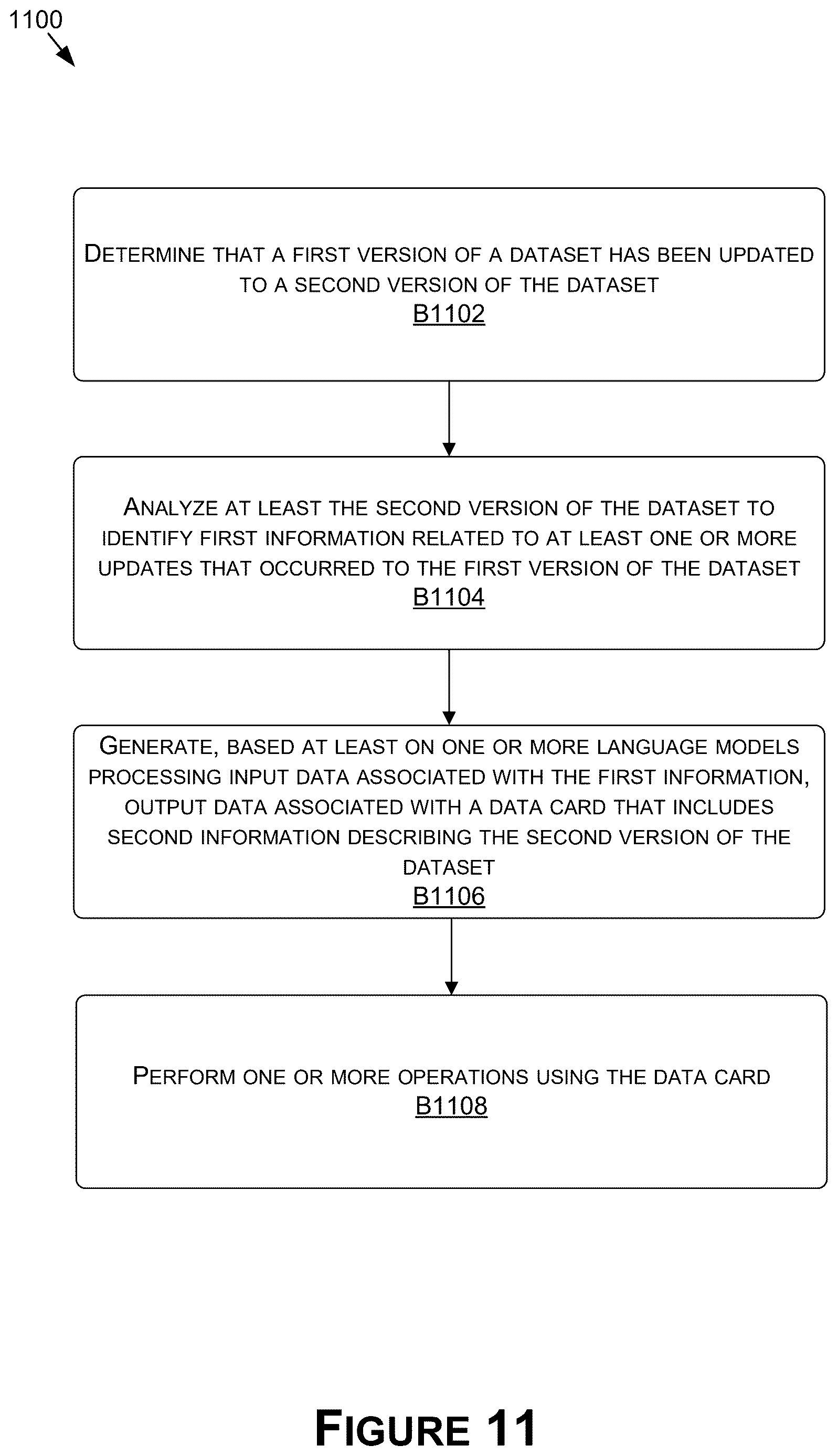 Patent US12619596 Figure 11 – Automatical generation and maintenance of data cards for datasets