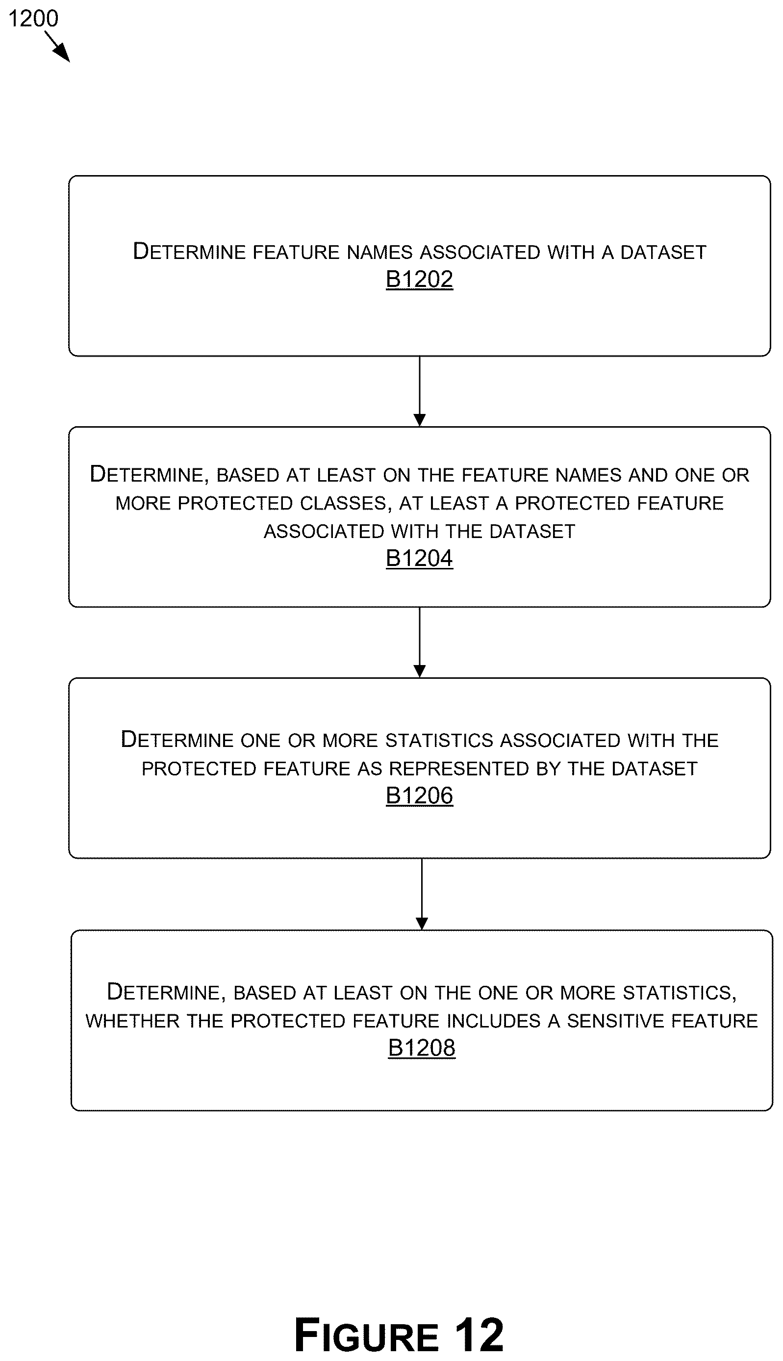 Patent US12619596 Figure 12 – Automatical generation and maintenance of data cards for datasets