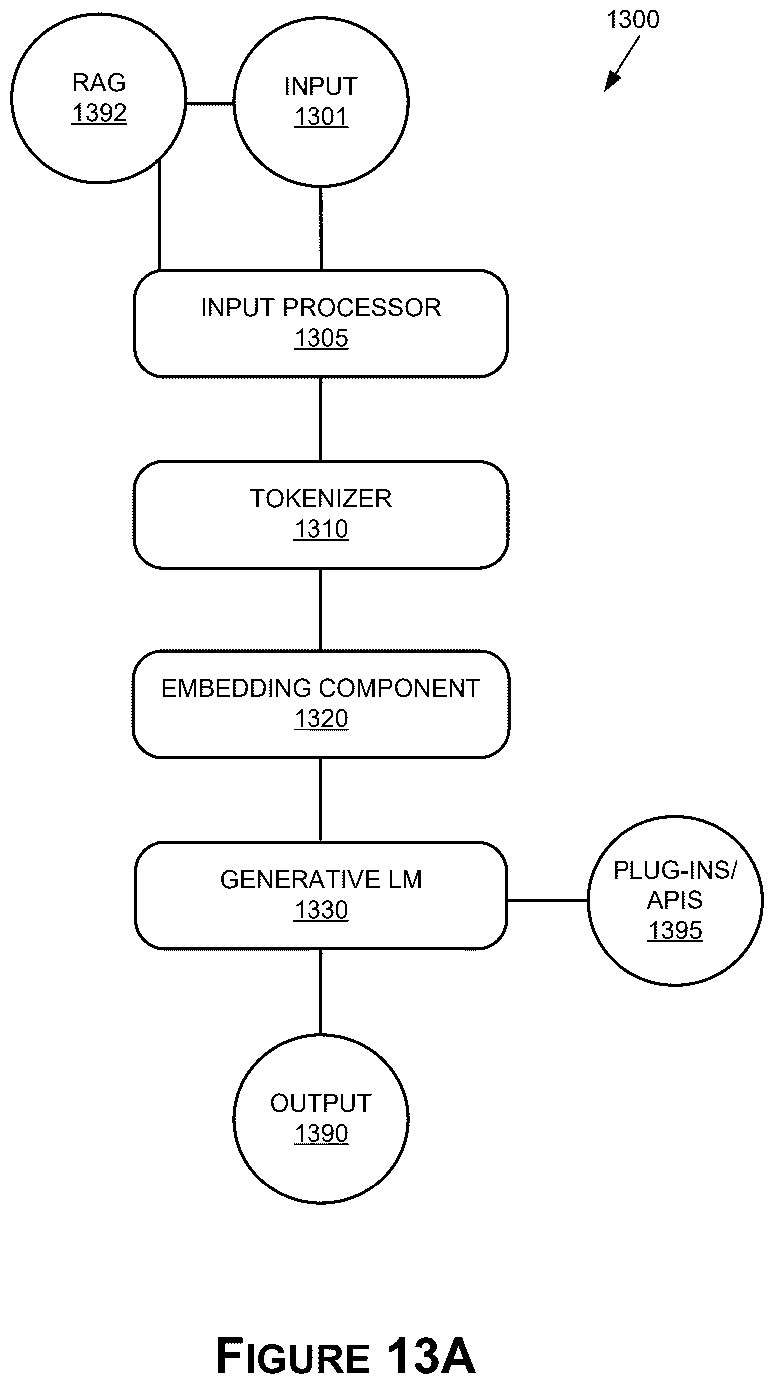 Patent US12619596 Figure 13 – Automatical generation and maintenance of data cards for datasets