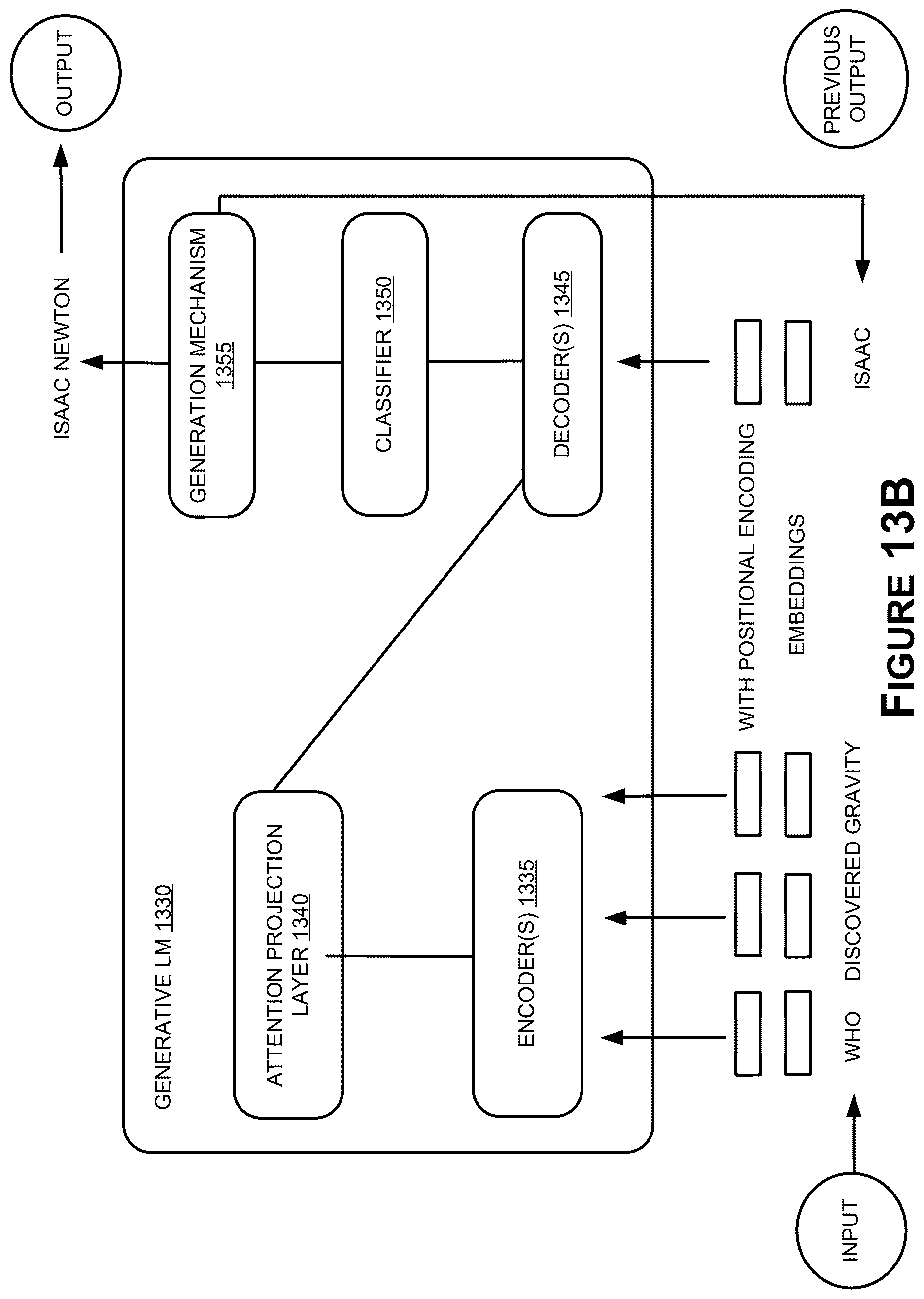 Patent US12619596 Figure 14 – Automatical generation and maintenance of data cards for datasets