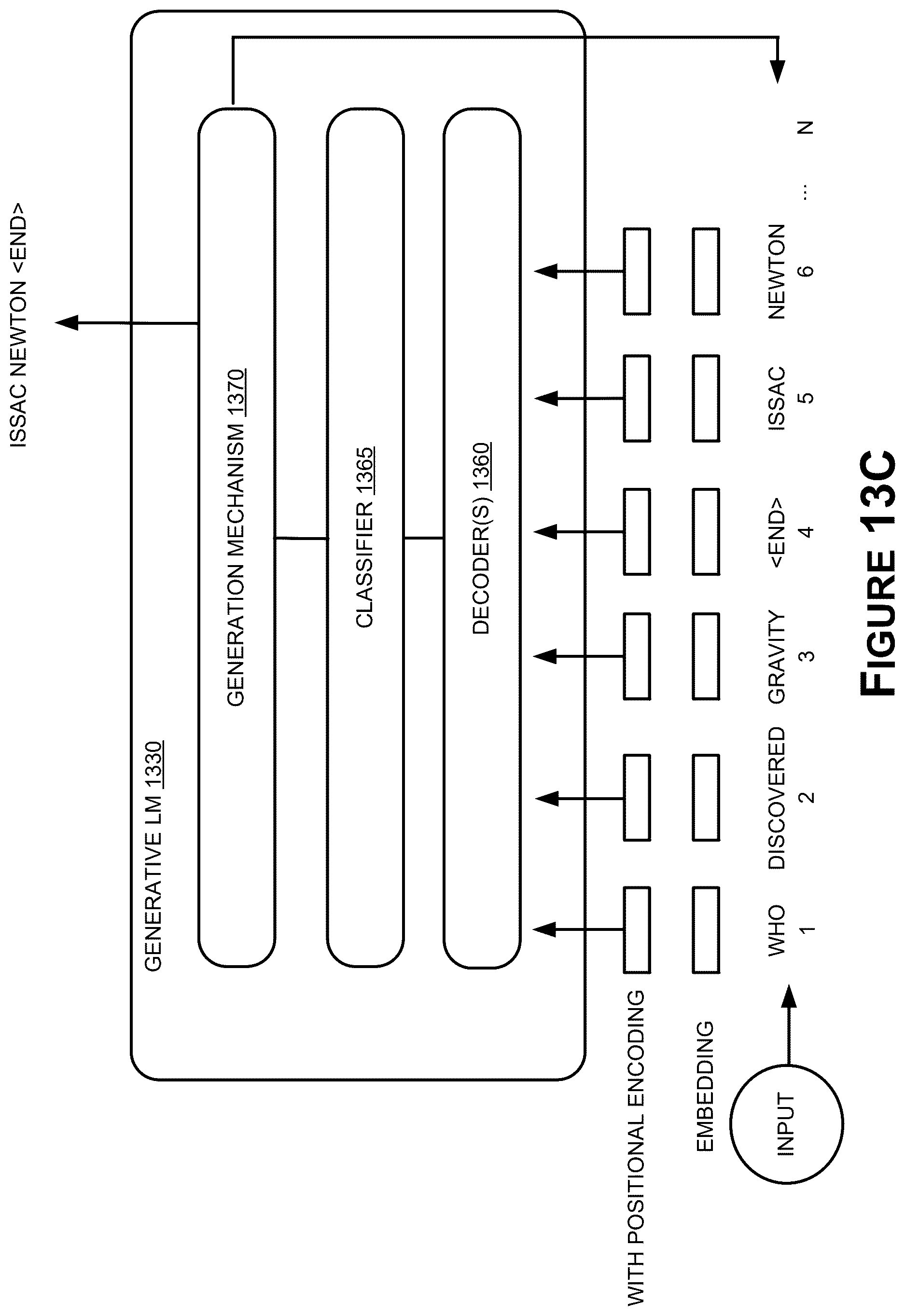 Patent US12619596 Figure 15 – Automatical generation and maintenance of data cards for datasets