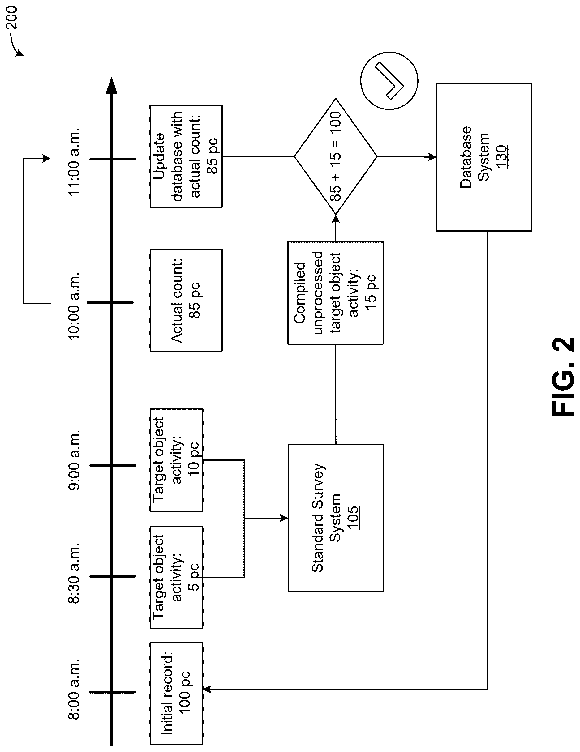 Patent US12619597 Figure 2 – Real-time target object tracking using unprocessed data on receipt level
