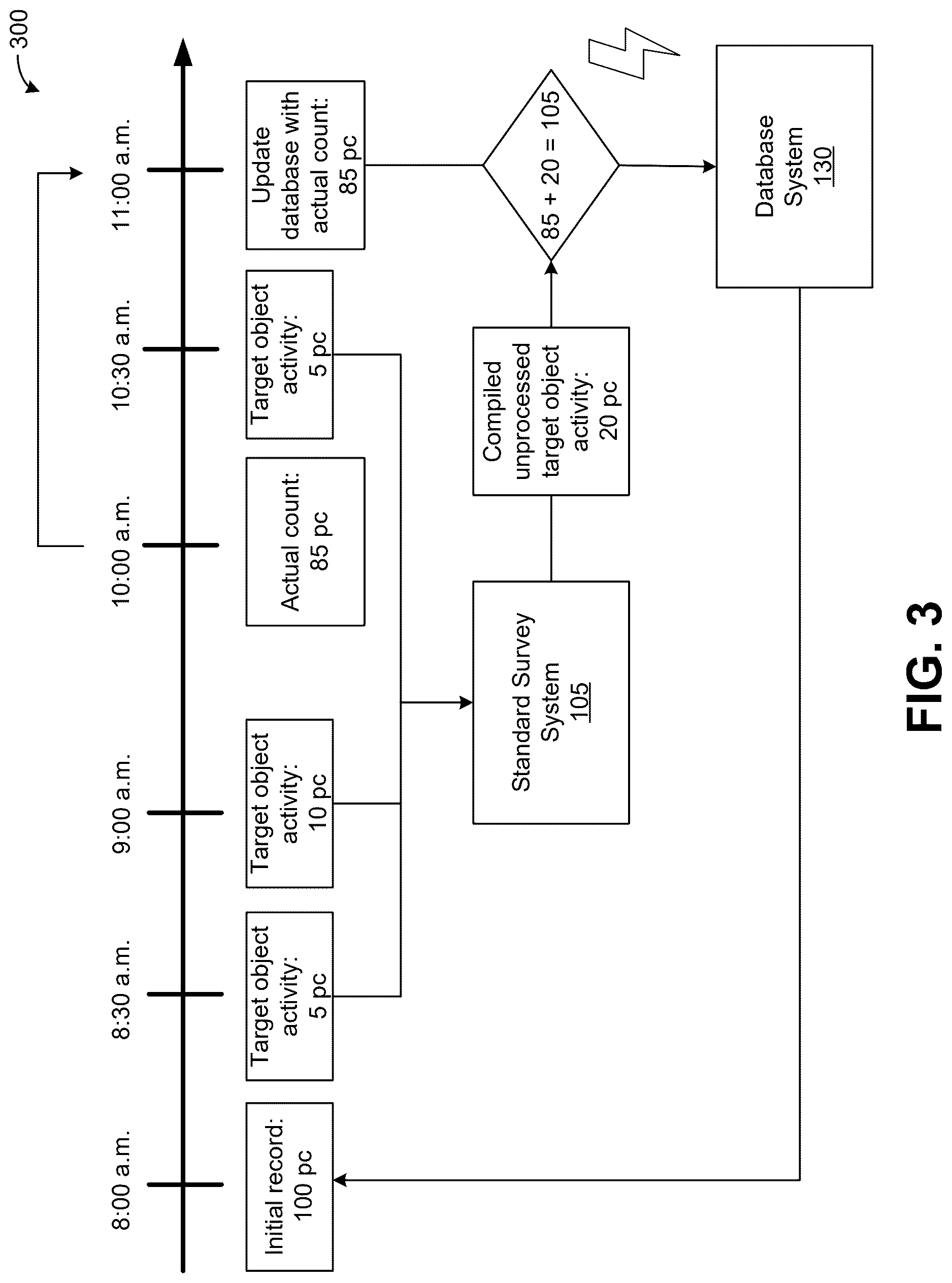 Patent US12619597 Figure 3 – Real-time target object tracking using unprocessed data on receipt level