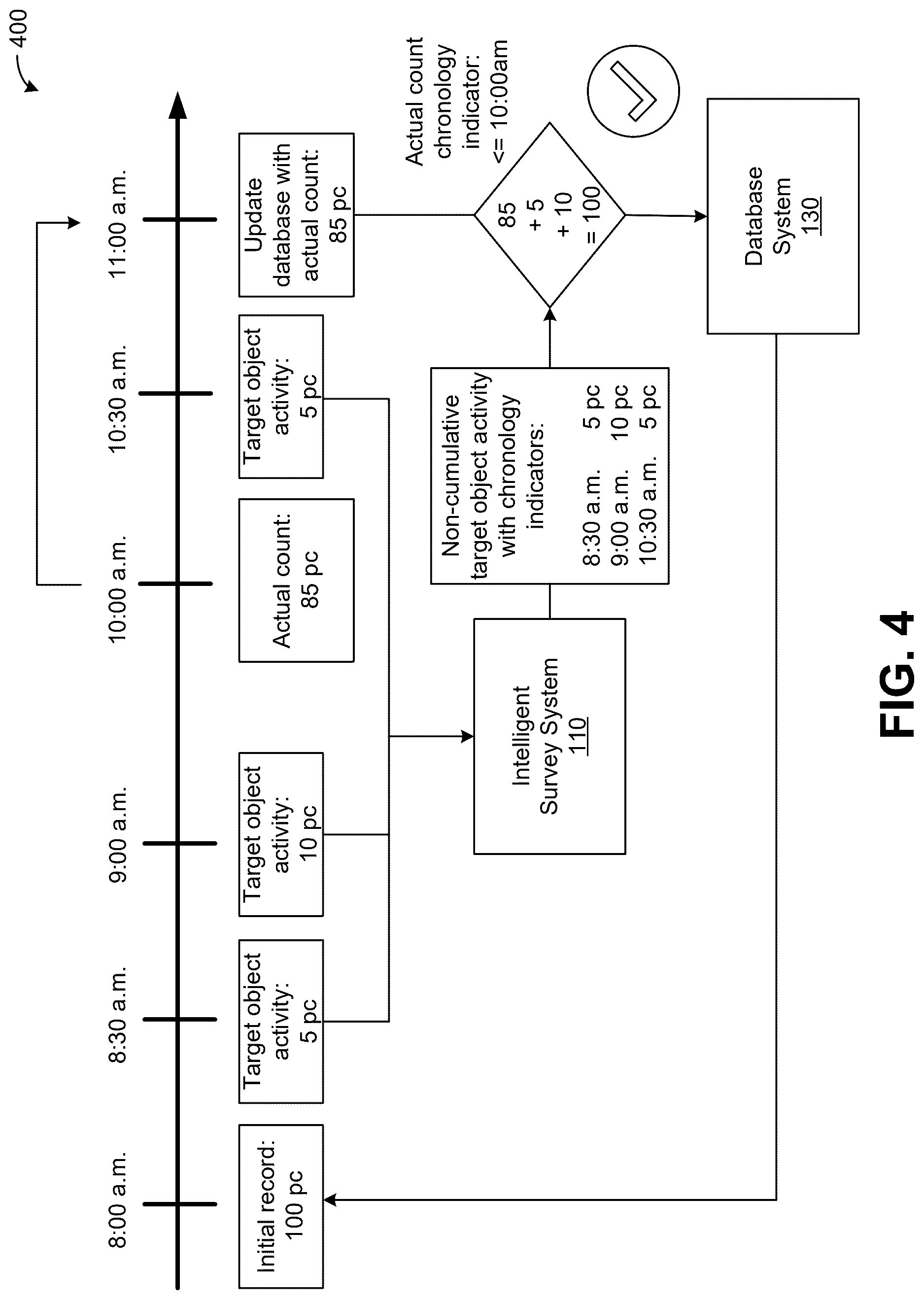 Patent US12619597 Figure 4 – Real-time target object tracking using unprocessed data on receipt level