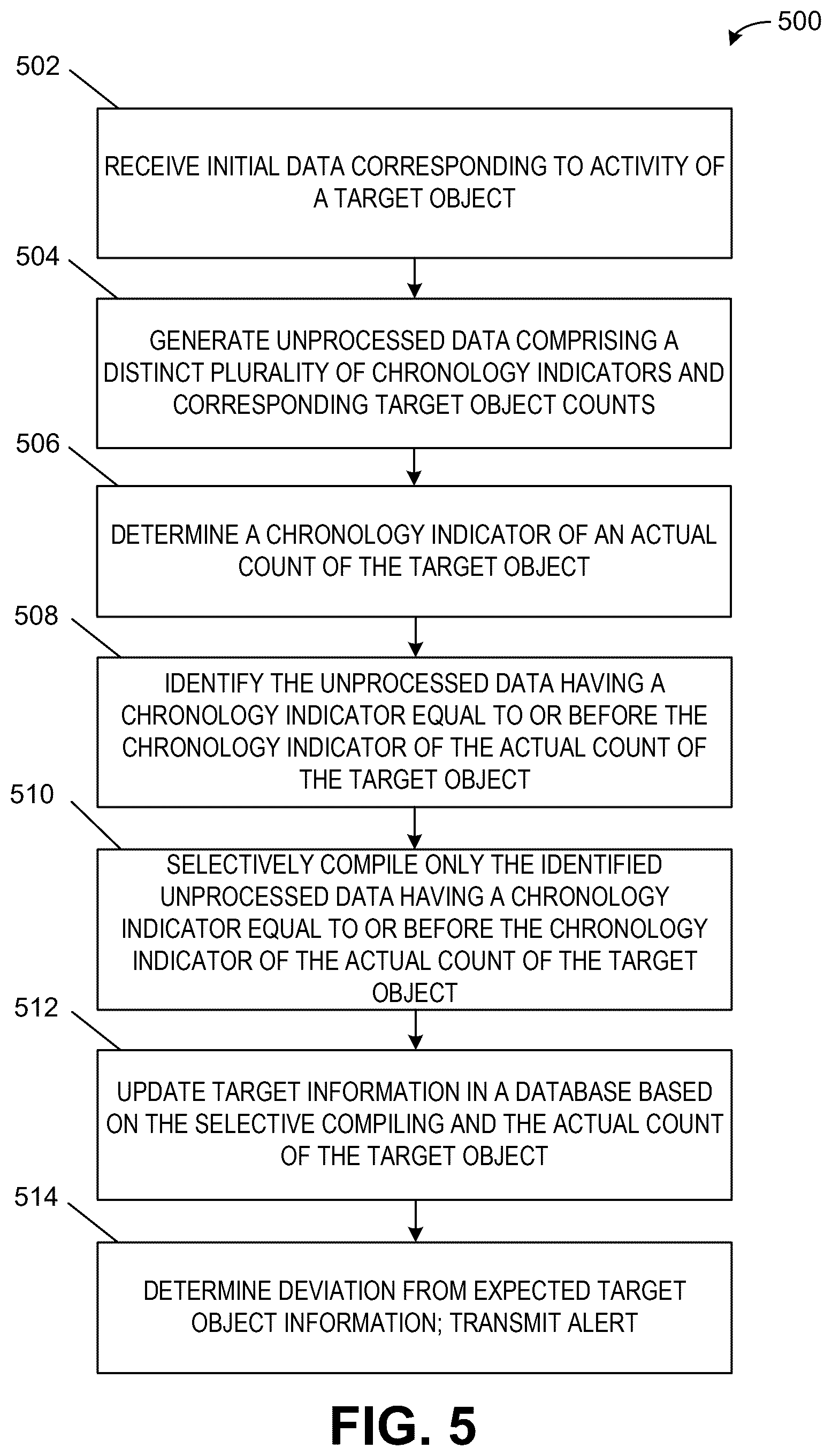 Patent US12619597 Figure 5 – Real-time target object tracking using unprocessed data on receipt level