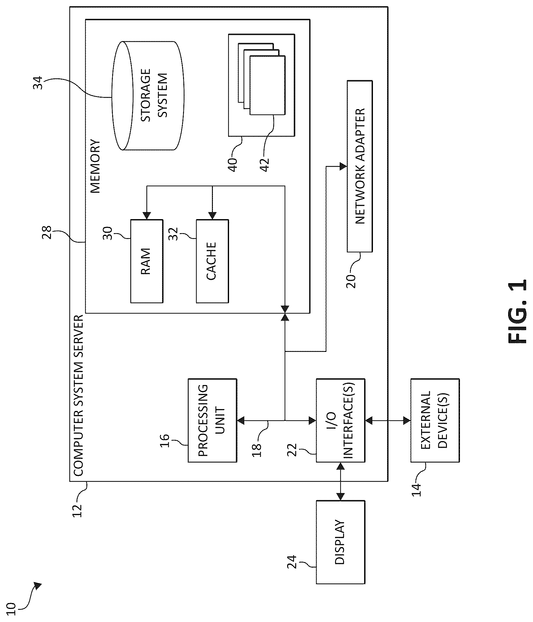 Patent US12619598 Figure 1 – Data allocation with user interaction in a machine learning system