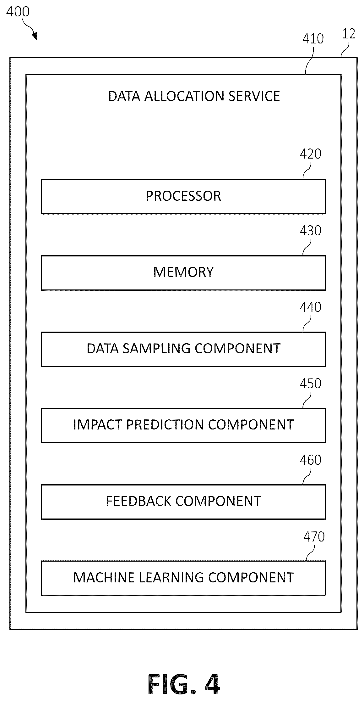 Patent US12619598 Figure 4 – Data allocation with user interaction in a machine learning system
