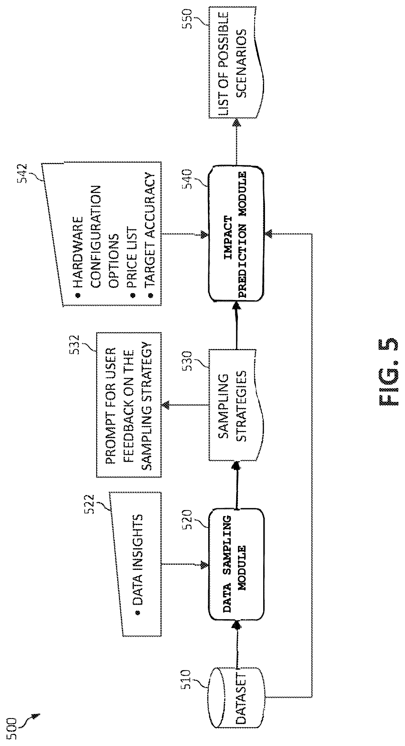 Patent US12619598 Figure 5 – Data allocation with user interaction in a machine learning system