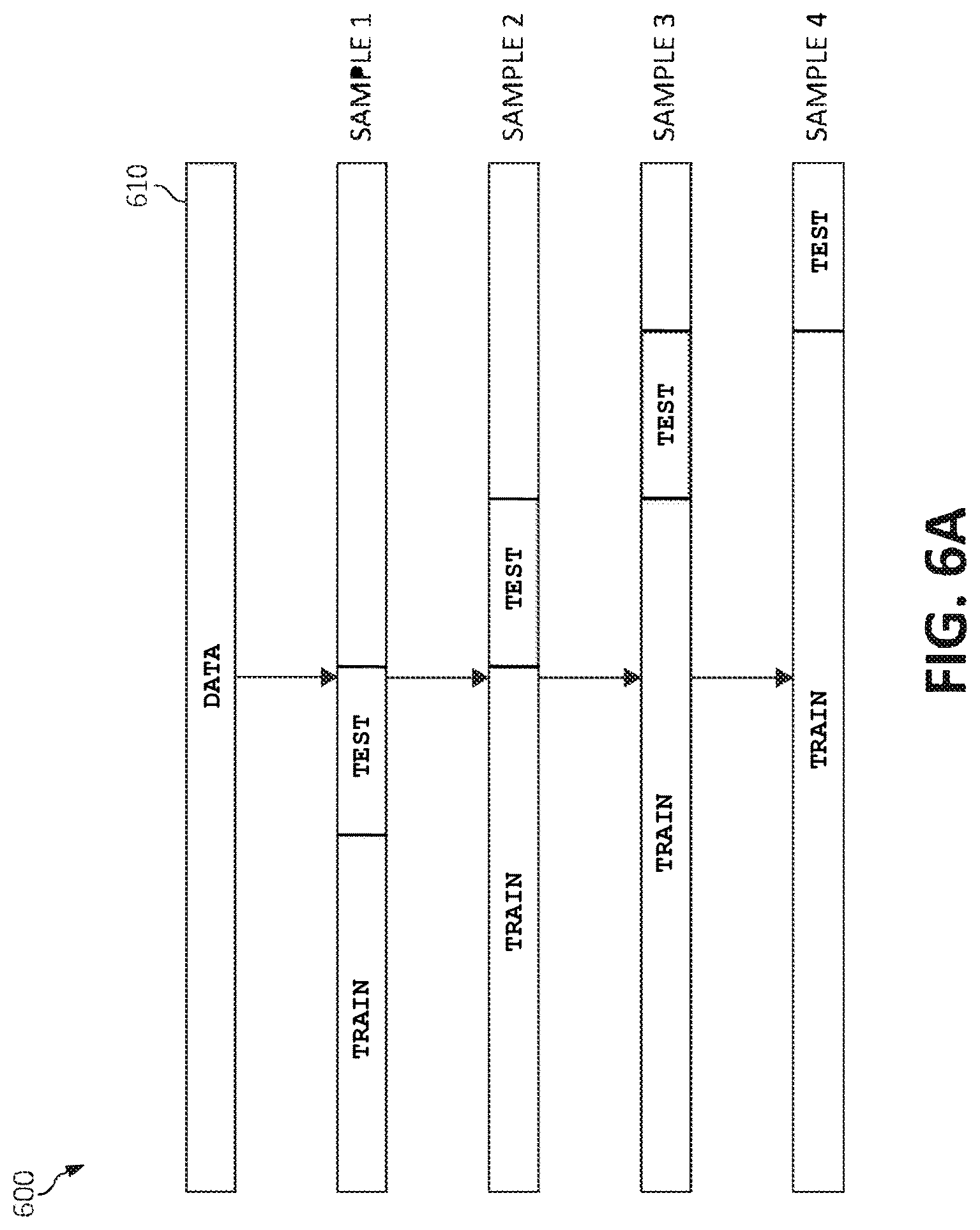 Patent US12619598 Figure 6 – Data allocation with user interaction in a machine learning system