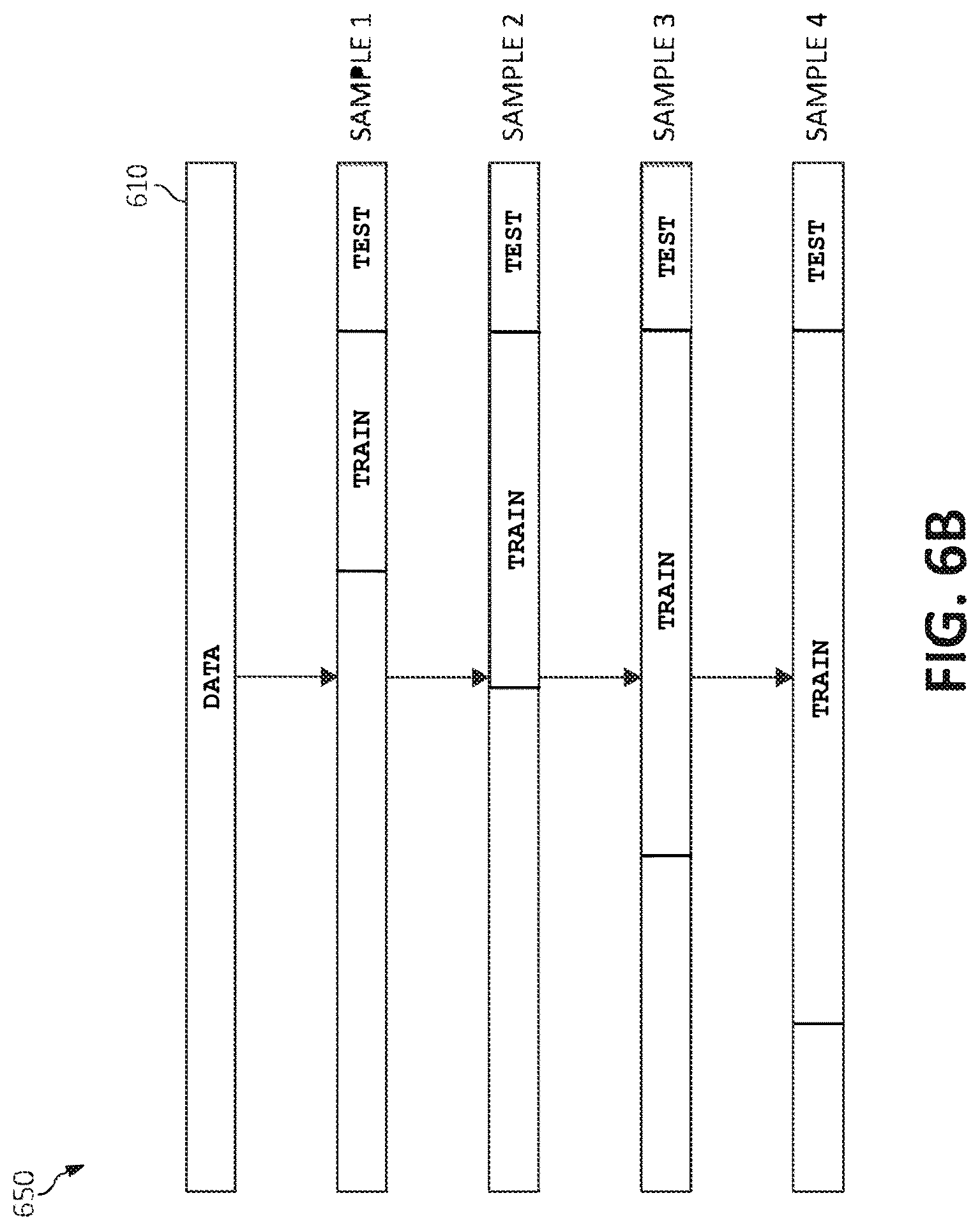 Patent US12619598 Figure 7 – Data allocation with user interaction in a machine learning system