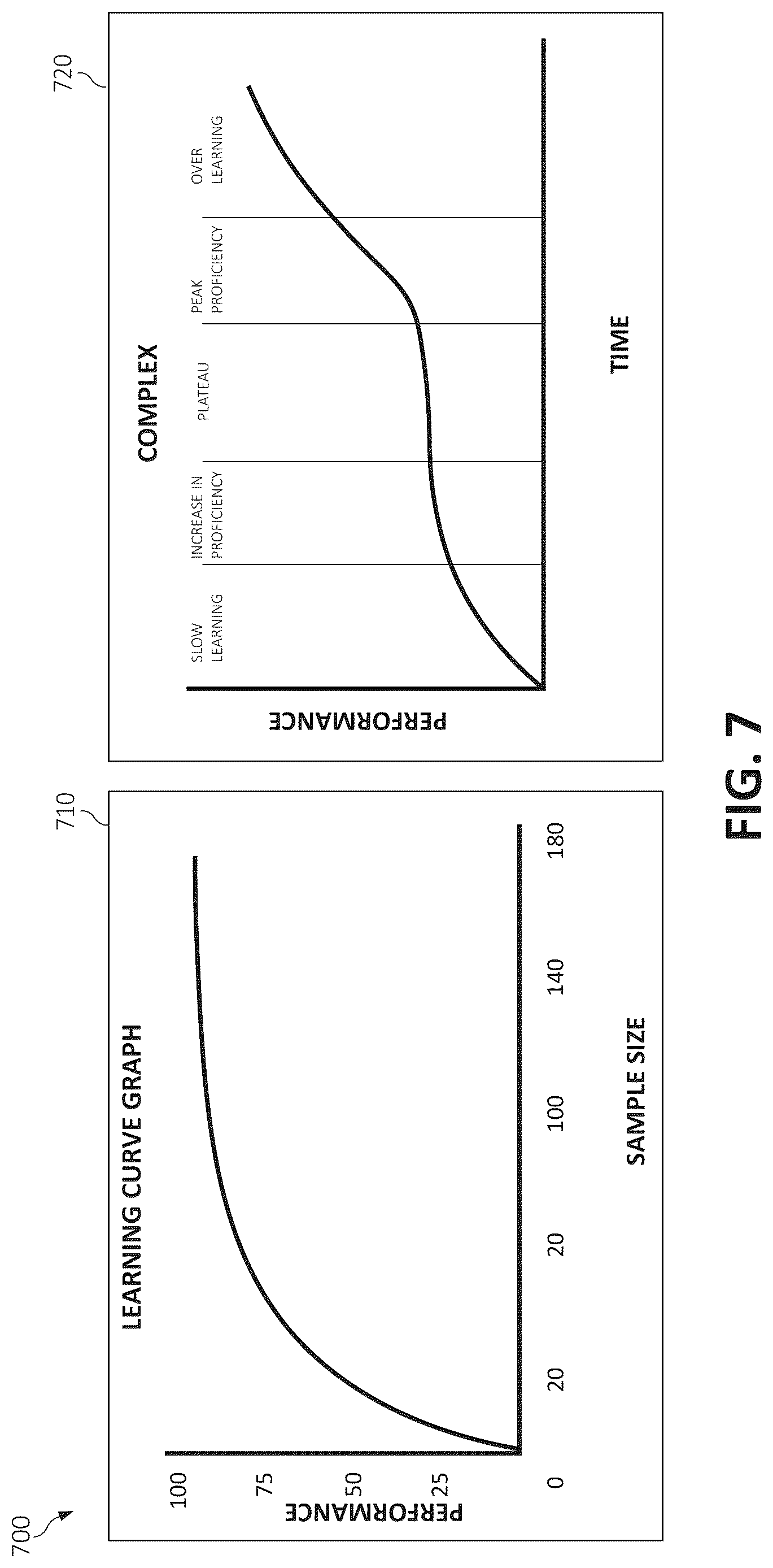 Patent US12619598 Figure 8 – Data allocation with user interaction in a machine learning system