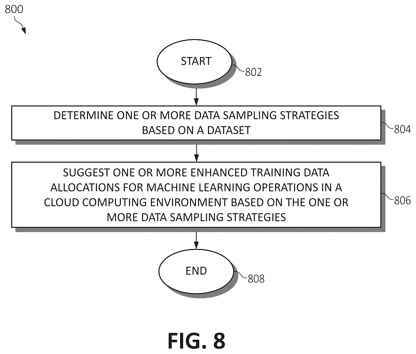Patent US12619598 Figure 9 – Data allocation with user interaction in a machine learning system