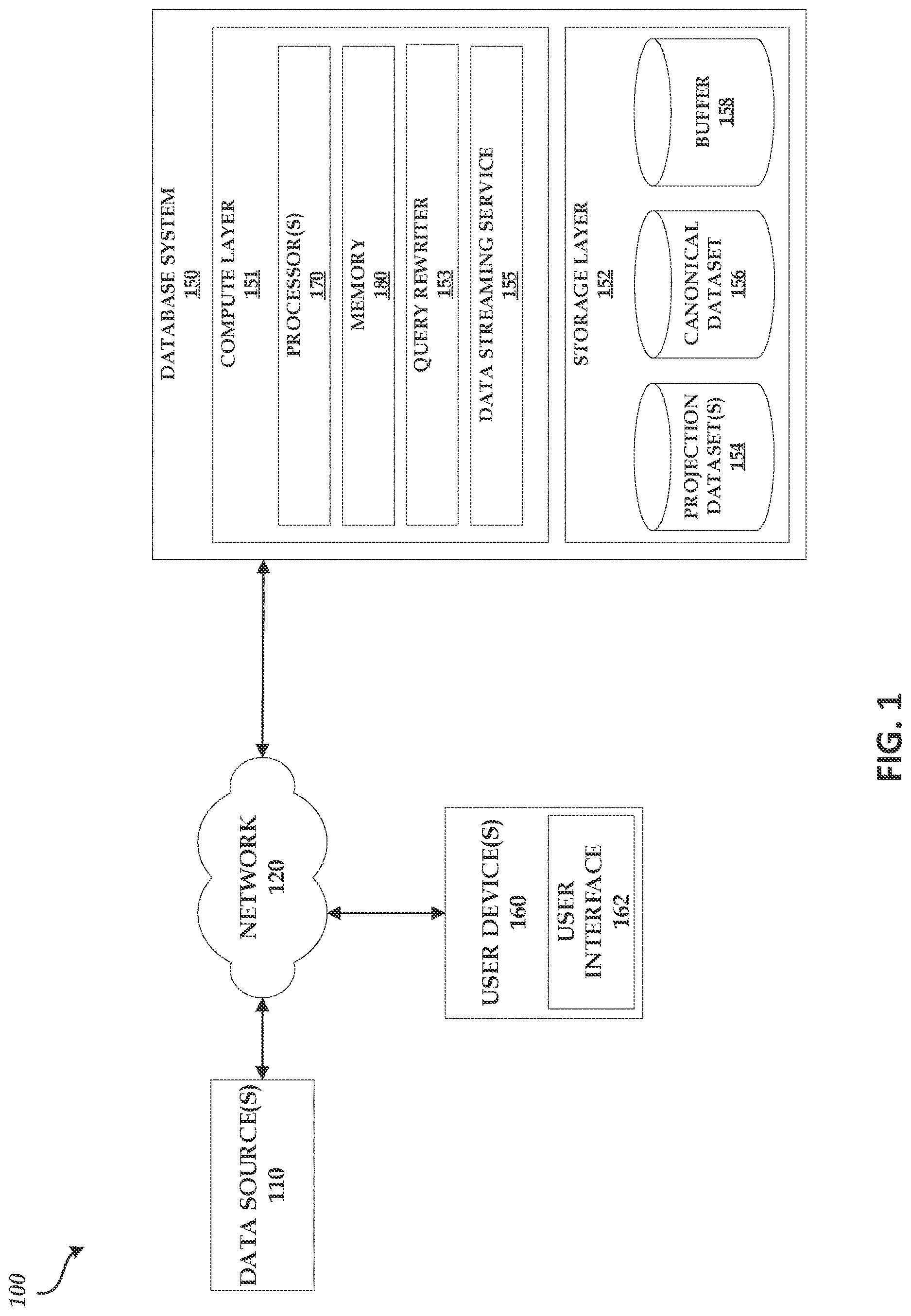 Patent US12619599 Figure 1 – Projections for big database systems