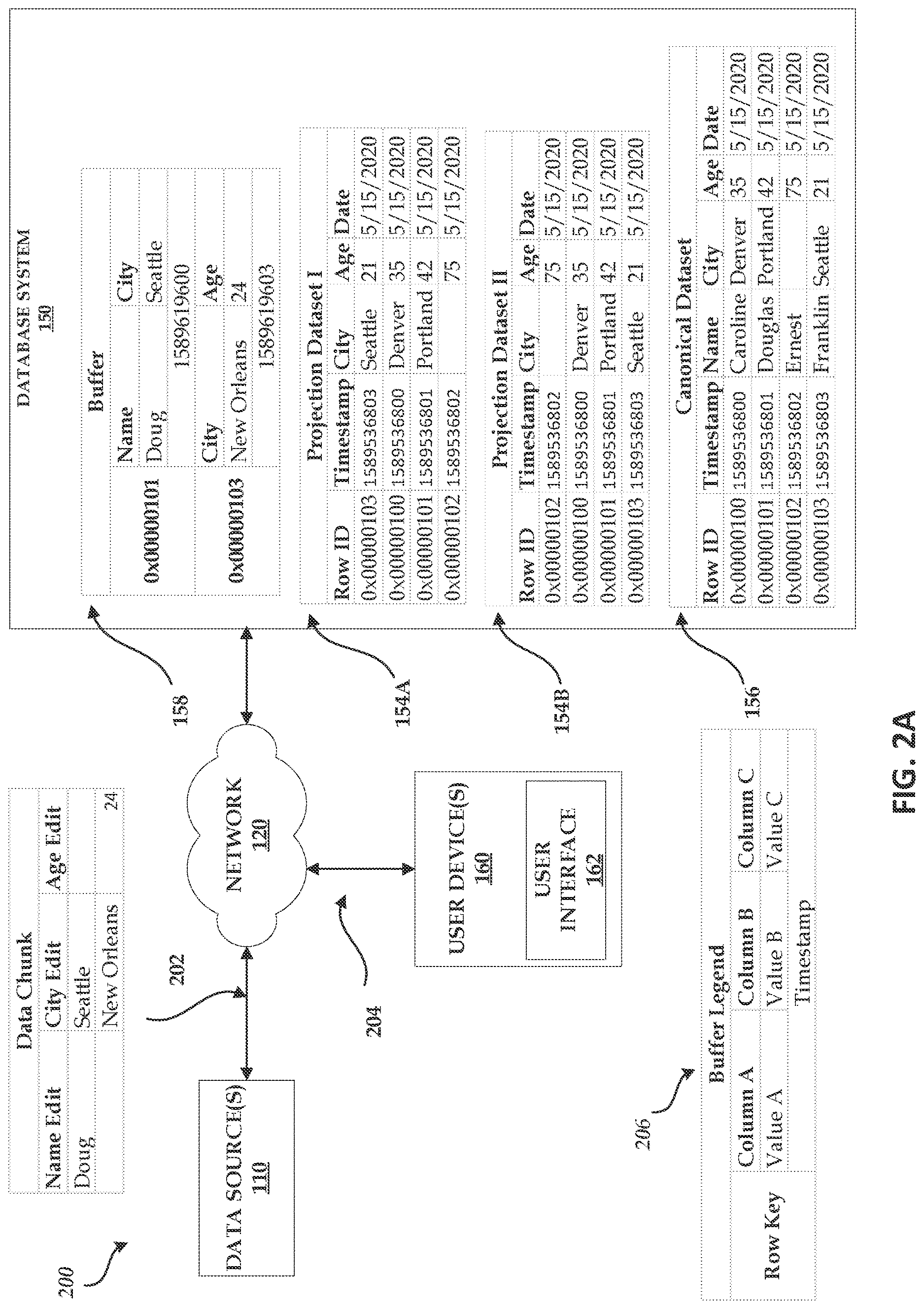 Patent US12619599 Figure 2 – Projections for big database systems