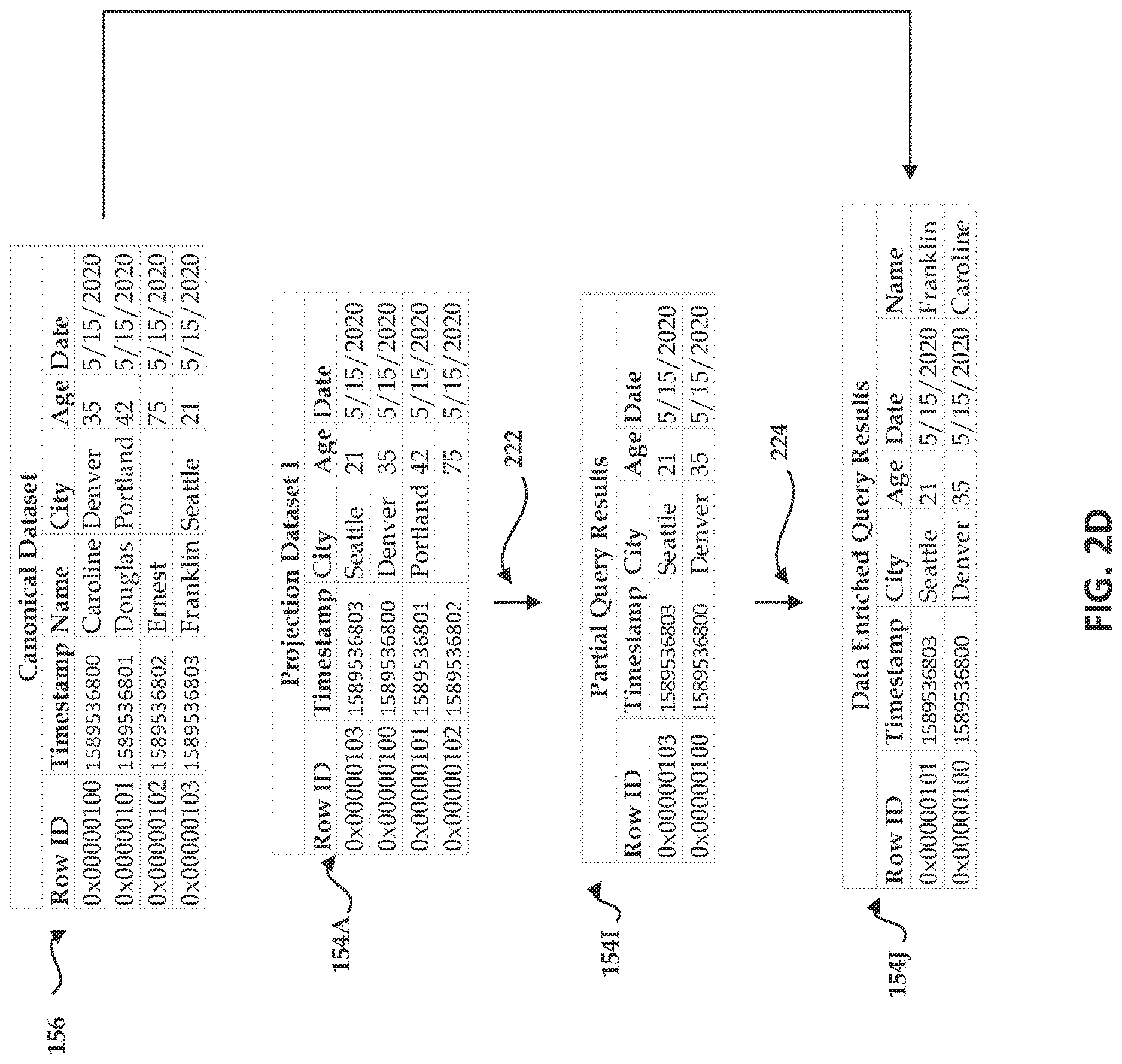 Patent US12619599 Figure 5 – Projections for big database systems