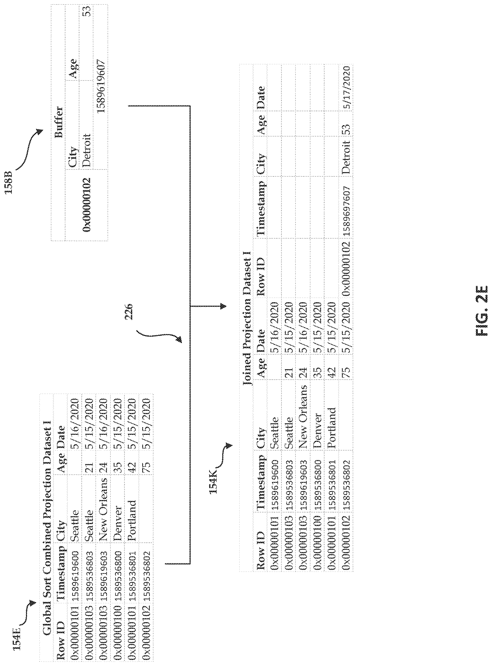 Patent US12619599 Figure 6 – Projections for big database systems