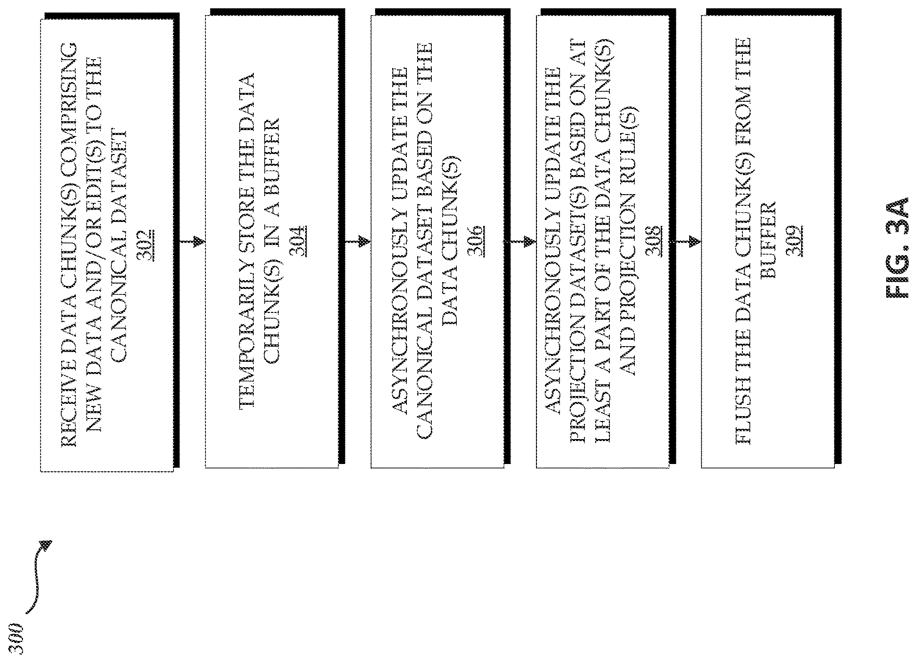 Patent US12619599 Figure 7 – Projections for big database systems
