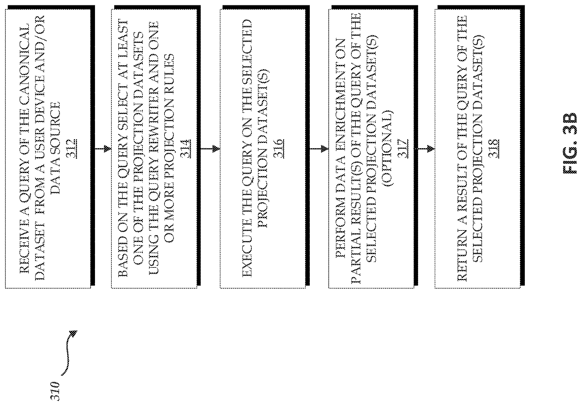 Patent US12619599 Figure 8 – Projections for big database systems