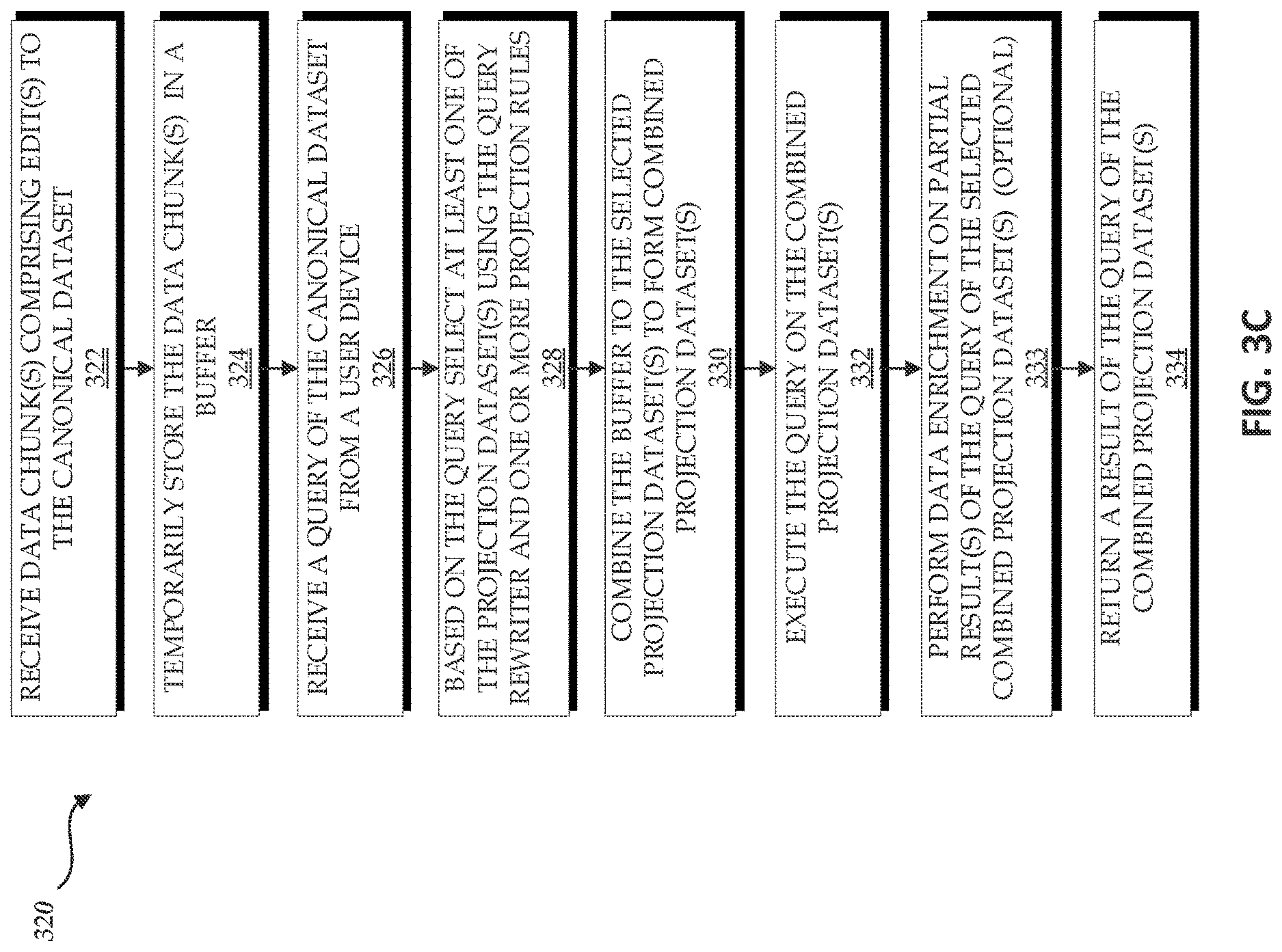Patent US12619599 Figure 9 – Projections for big database systems