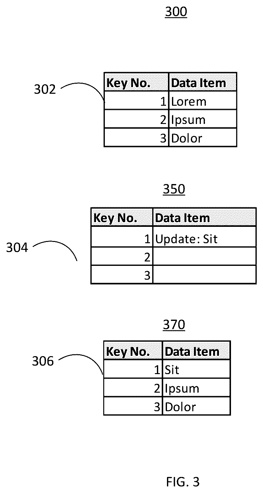 Patent US12619600 Figure 3 – Systems and methods for scalable database technology