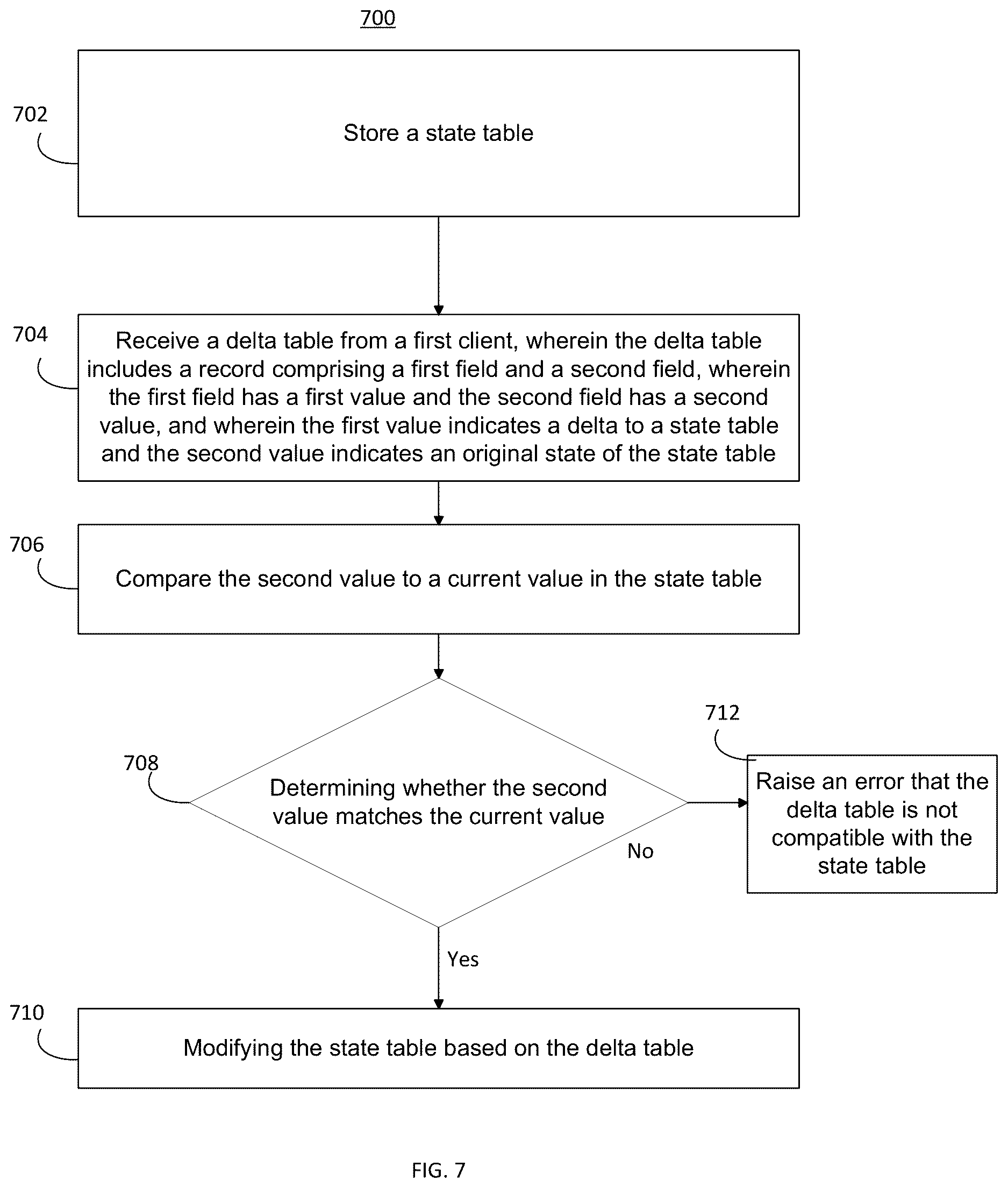 Patent US12619600 Figure 7 – Systems and methods for scalable database technology