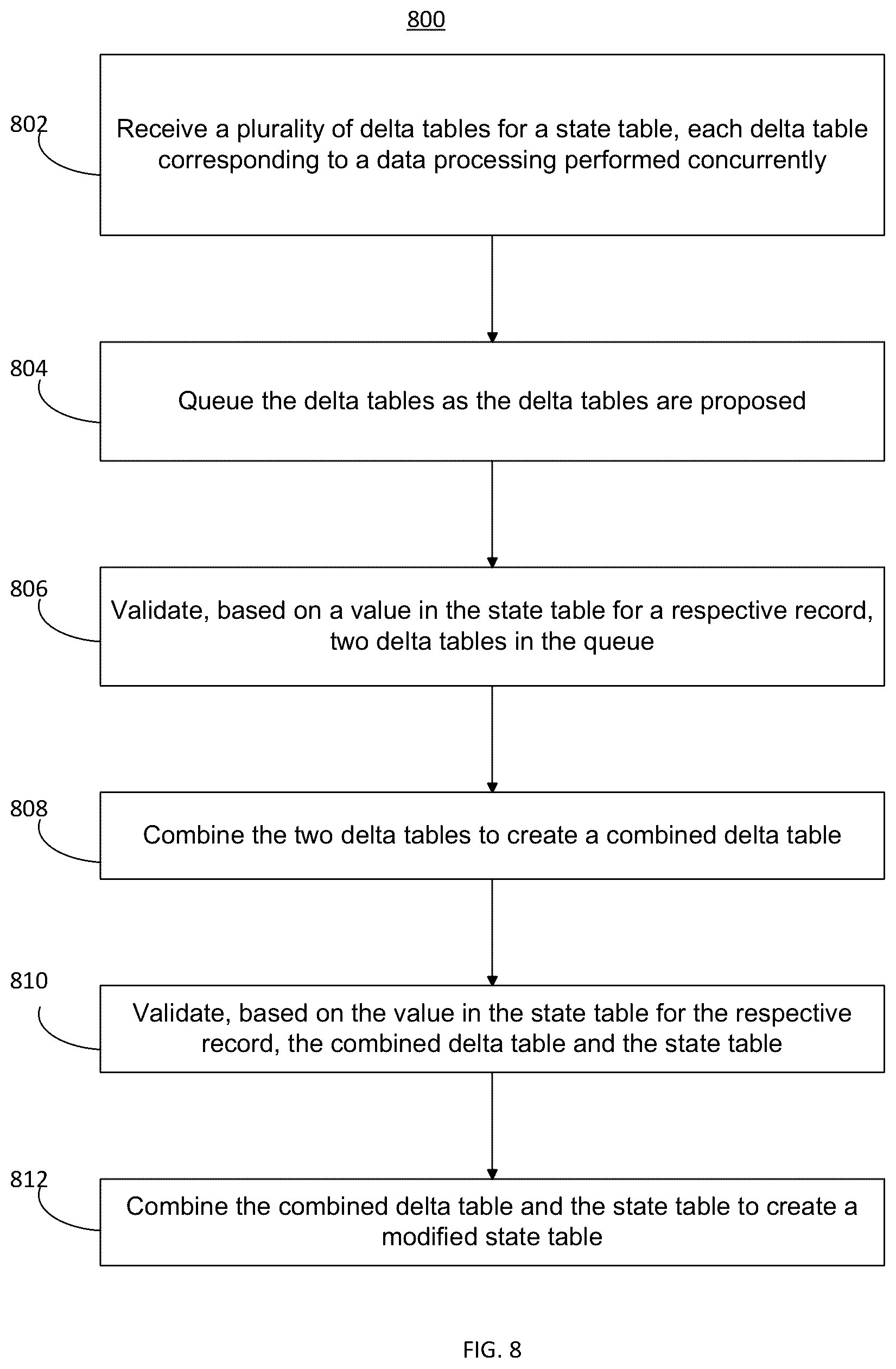 Patent US12619600 Figure 8 – Systems and methods for scalable database technology