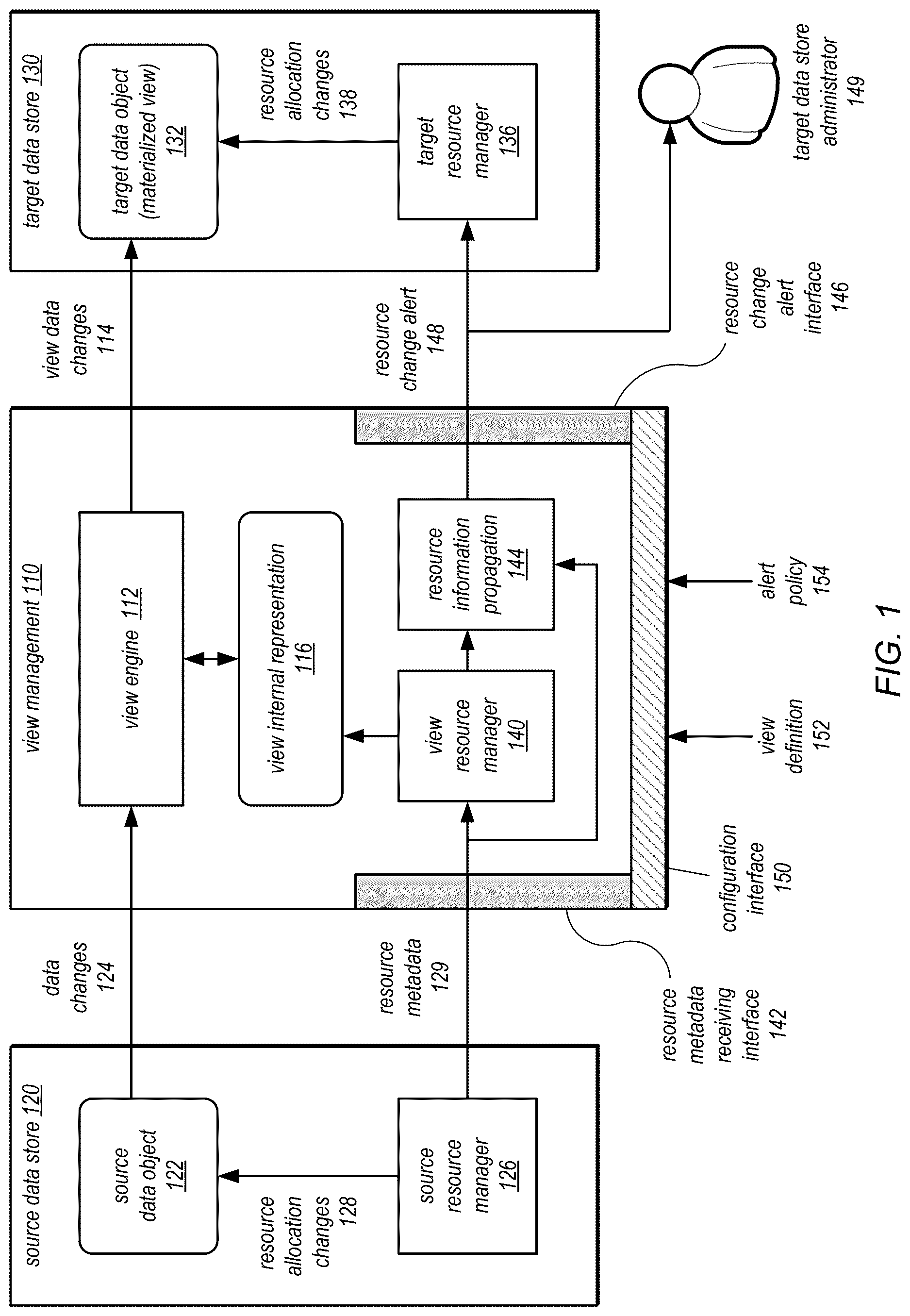 Patent US12619602 Figure 1 – Propagating resource scaling information between source and target data stores of a materialized view