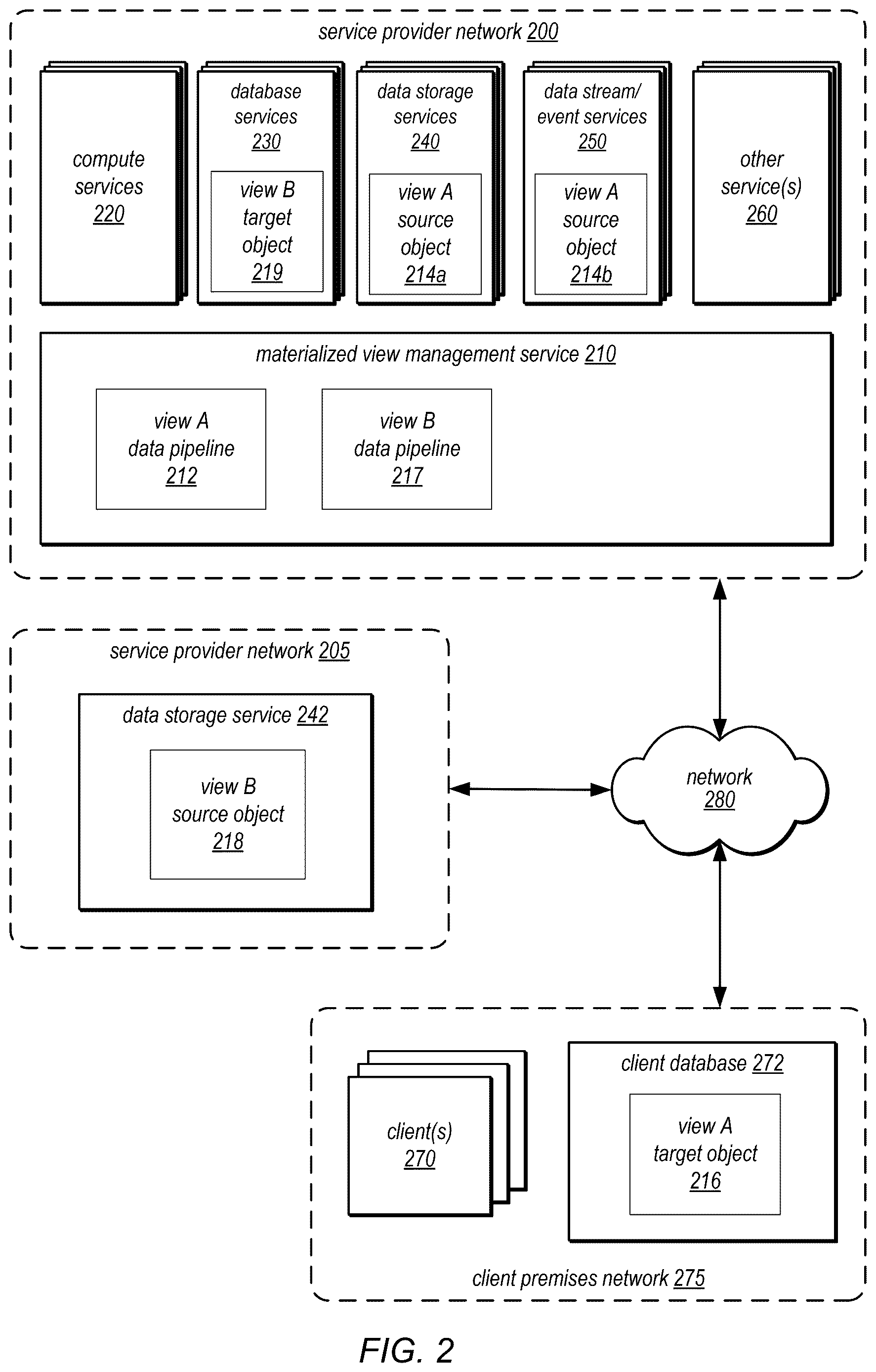 Patent US12619602 Figure 2 – Propagating resource scaling information between source and target data stores of a materialized view