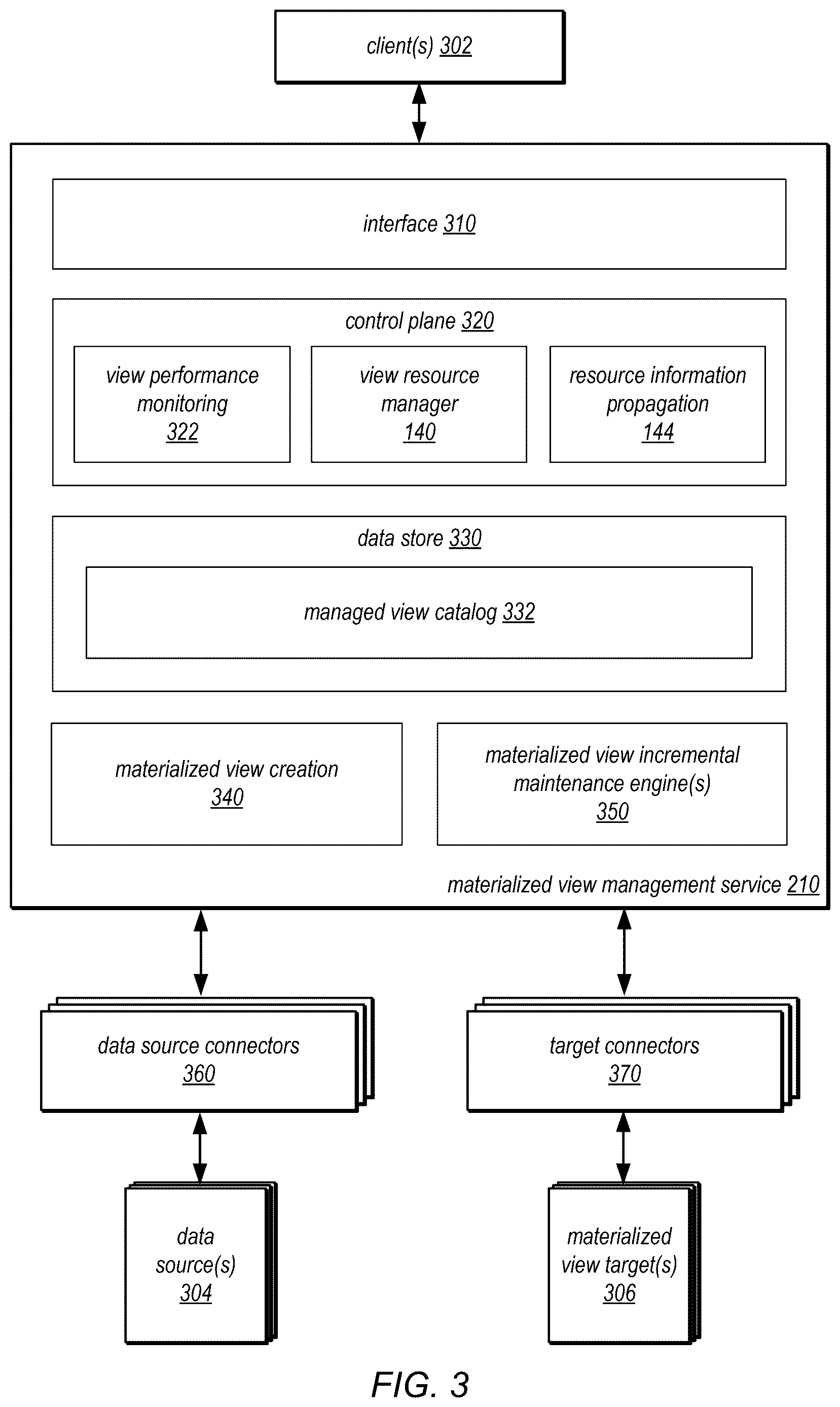 Patent US12619602 Figure 3 – Propagating resource scaling information between source and target data stores of a materialized view