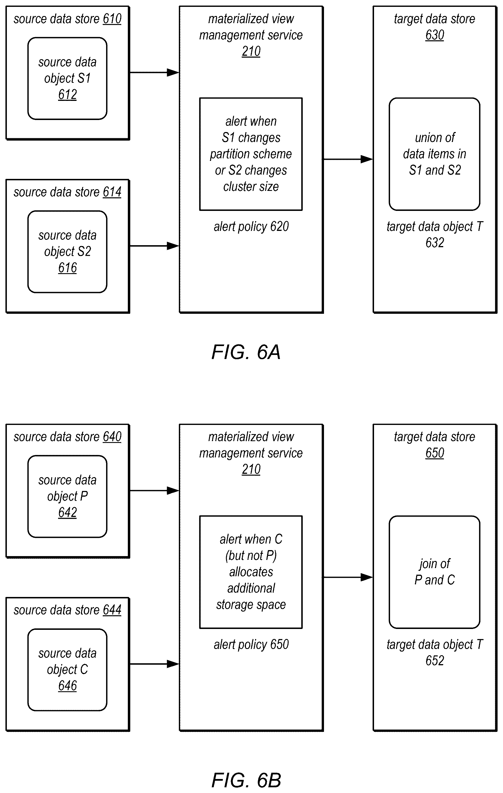 Patent US12619602 Figure 6 – Propagating resource scaling information between source and target data stores of a materialized view