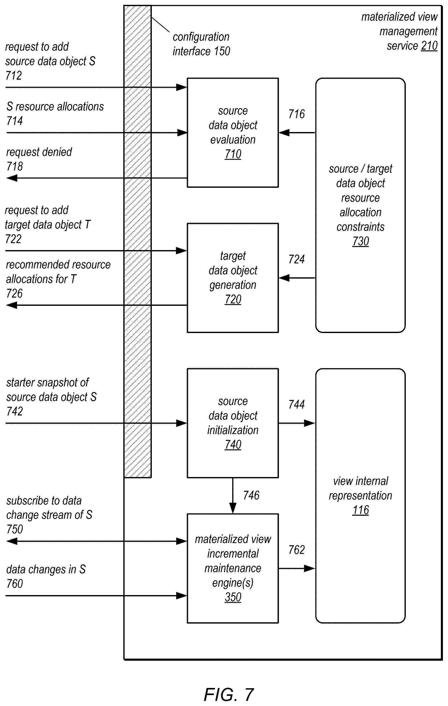 Patent US12619602 Figure 7 – Propagating resource scaling information between source and target data stores of a materialized view