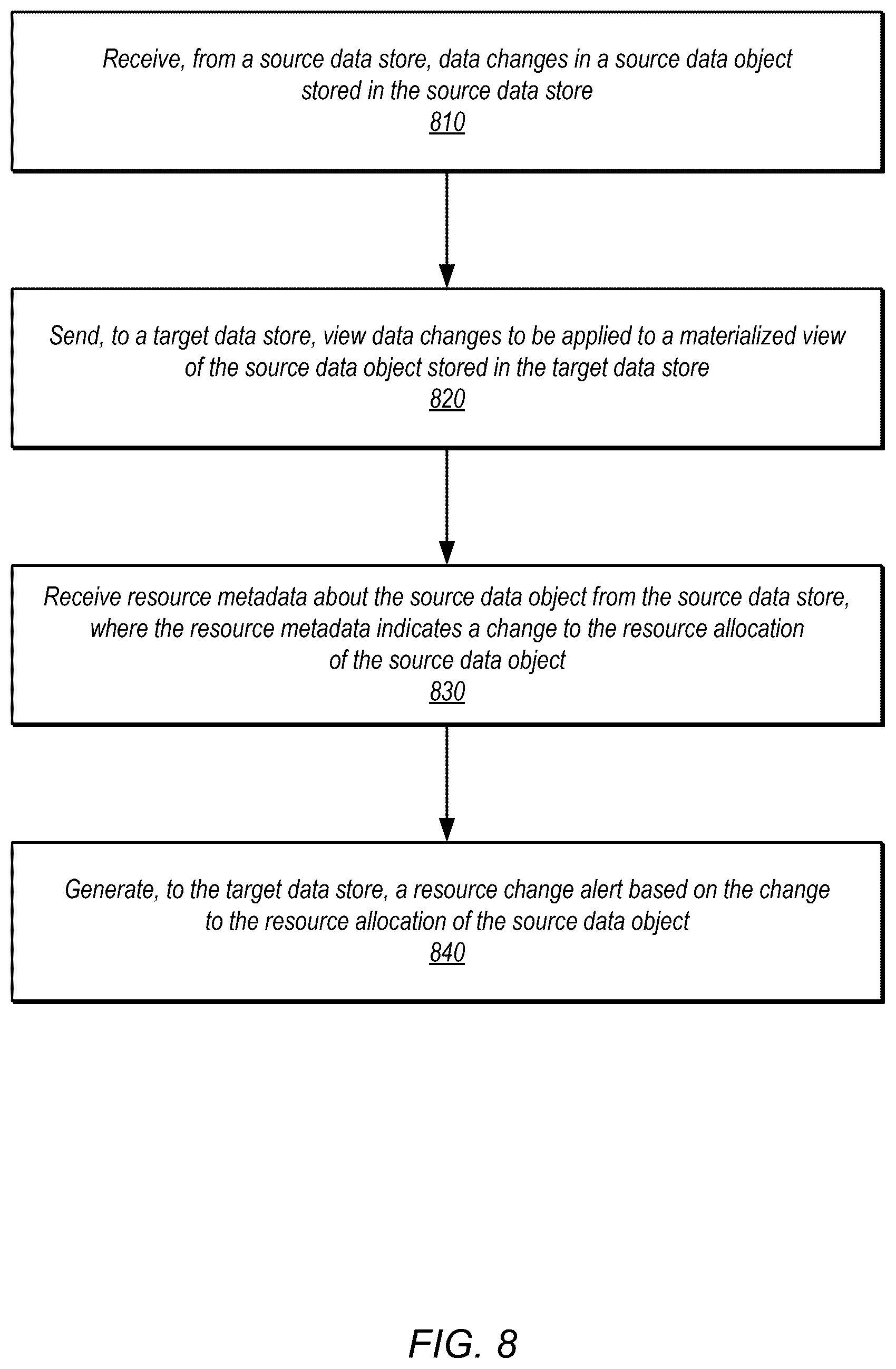 Patent US12619602 Figure 8 – Propagating resource scaling information between source and target data stores of a materialized view