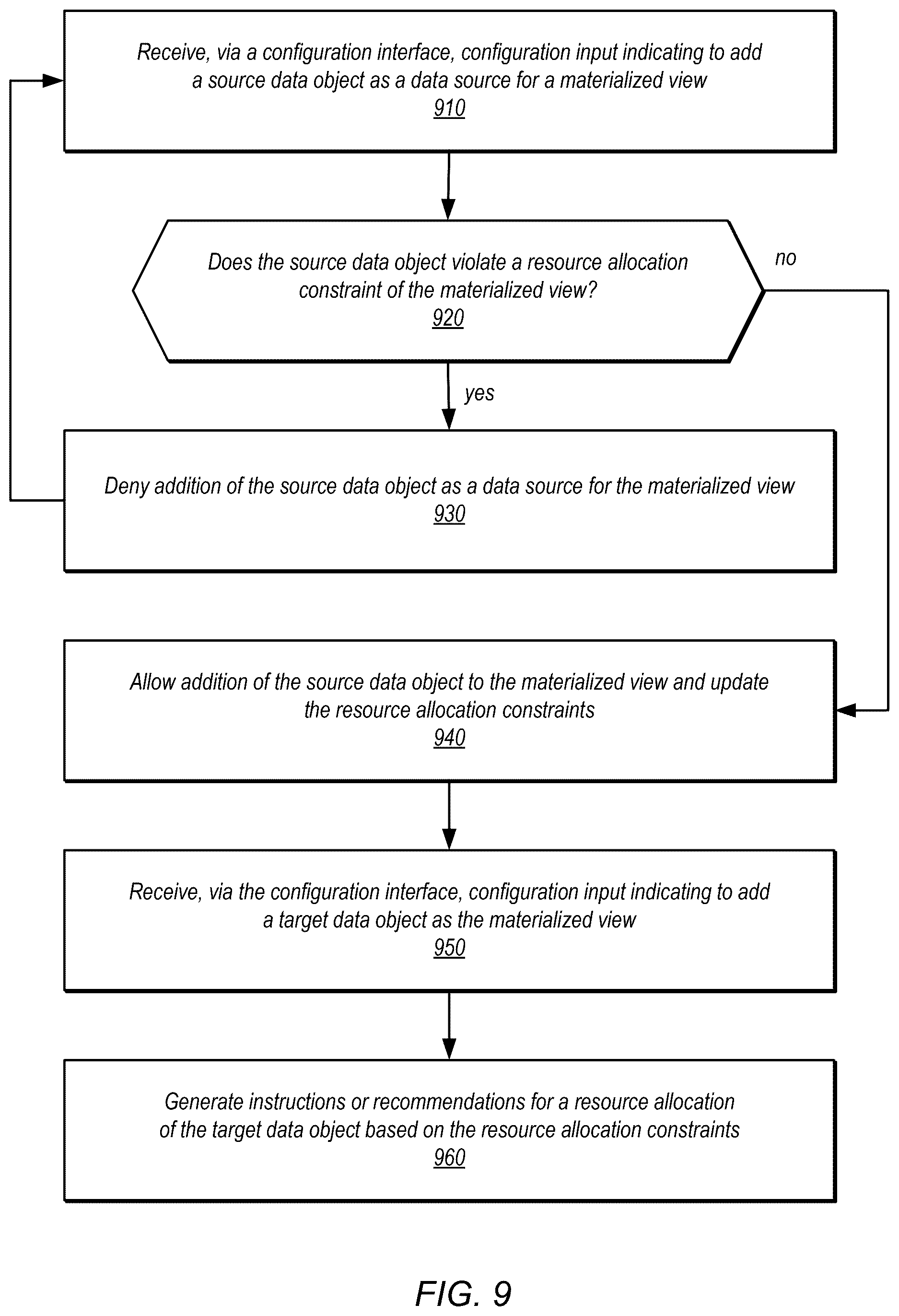 Patent US12619602 Figure 9 – Propagating resource scaling information between source and target data stores of a materialized view