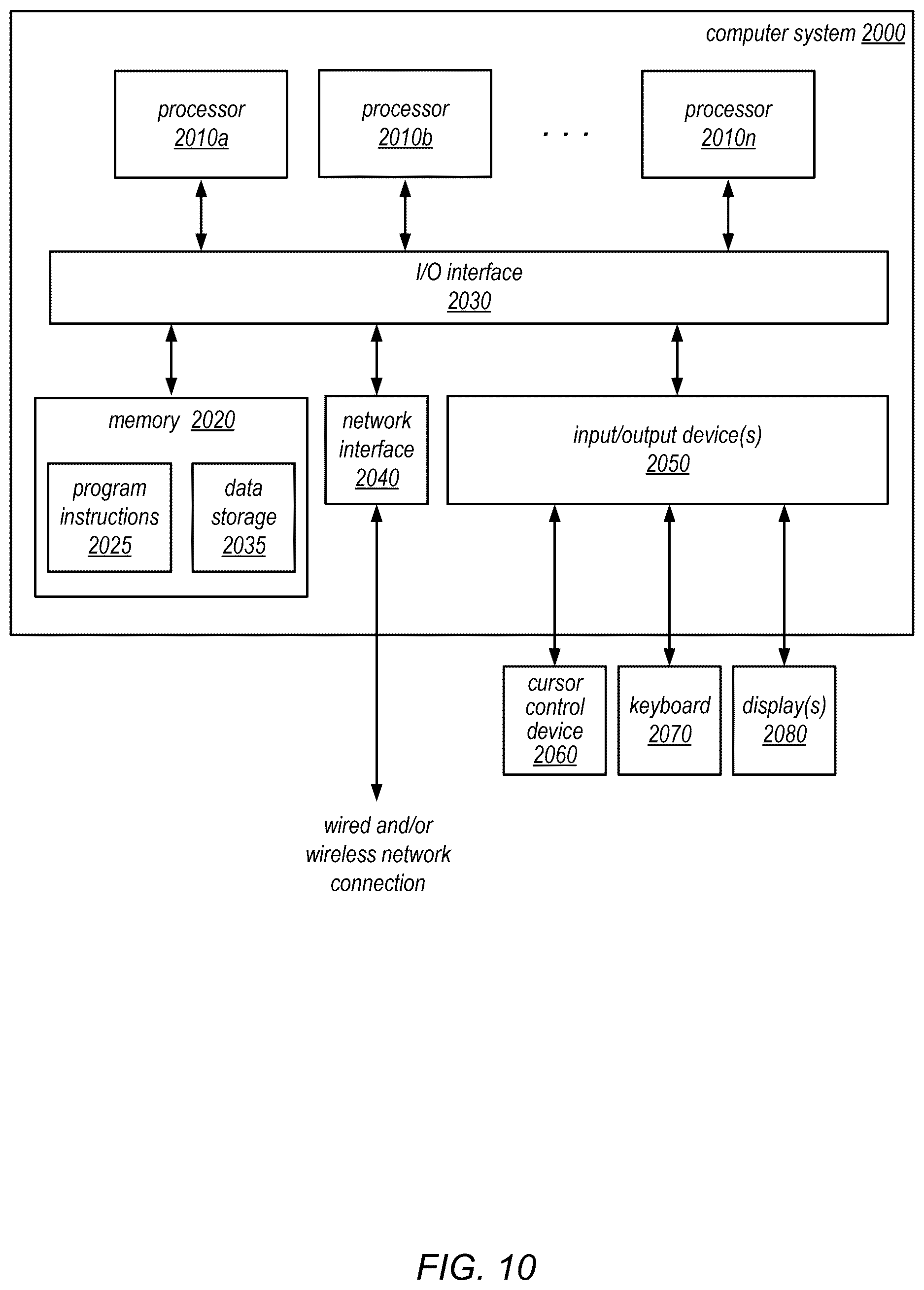 Patent US12619602 Figure 10 – Propagating resource scaling information between source and target data stores of a materialized view