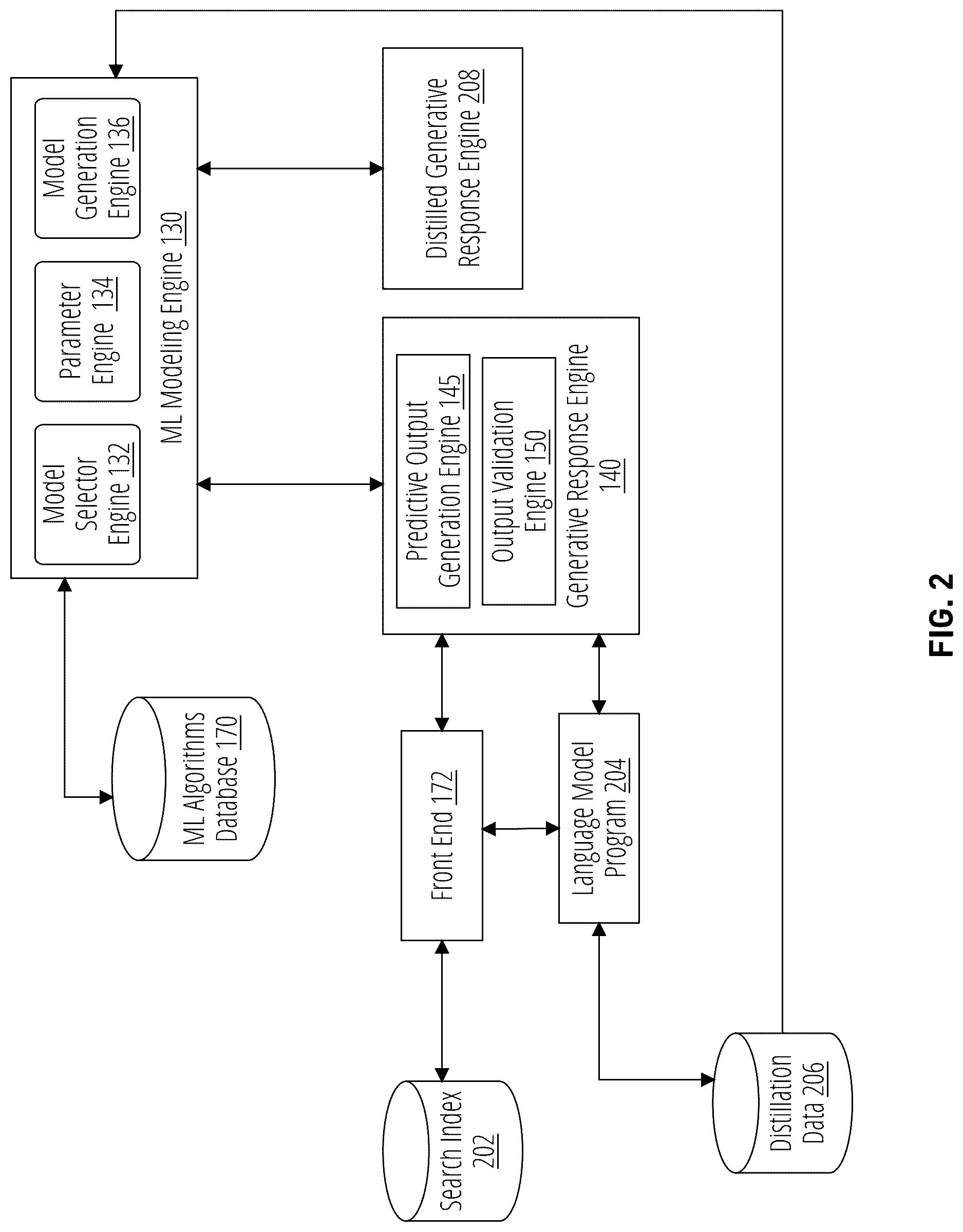 Patent US12619603 Figure 2 – Generating a distilled generative response engine trained on distillation data generated with a language model program