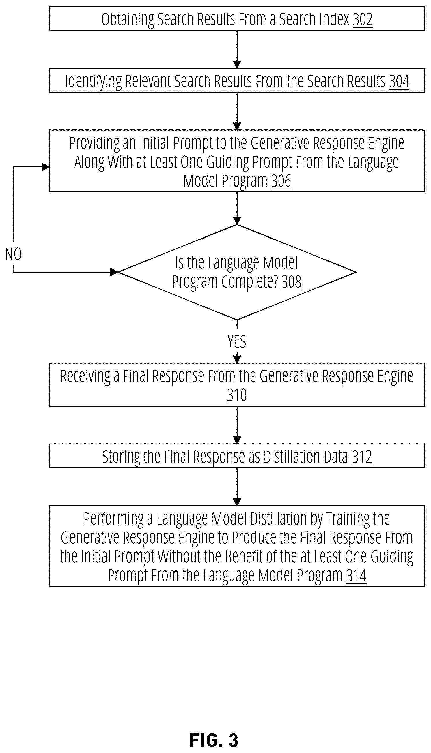 Patent US12619603 Figure 3 – Generating a distilled generative response engine trained on distillation data generated with a language model program