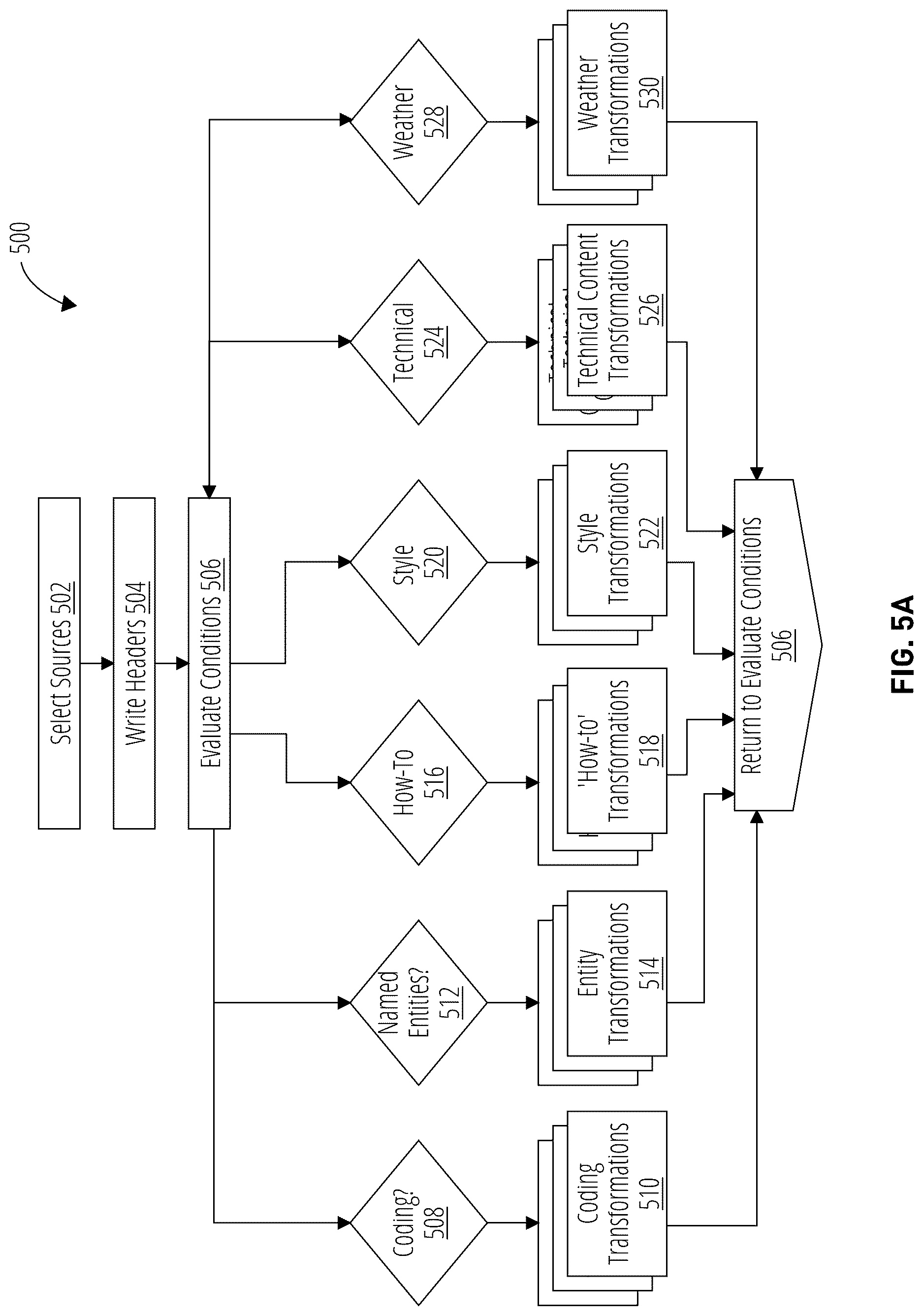 Patent US12619603 Figure 5 – Generating a distilled generative response engine trained on distillation data generated with a language model program