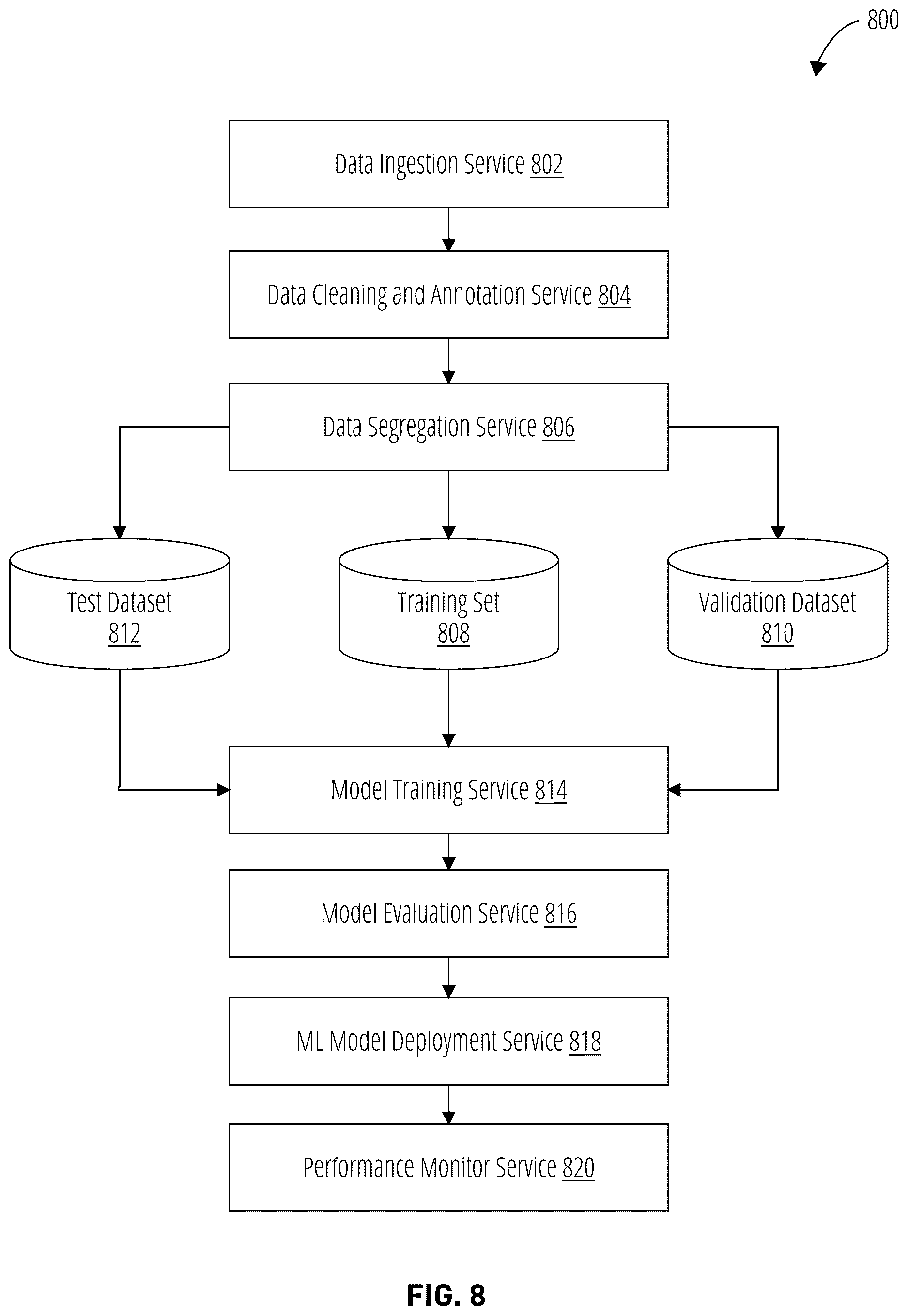 Patent US12619603 Figure 9 – Generating a distilled generative response engine trained on distillation data generated with a language model program