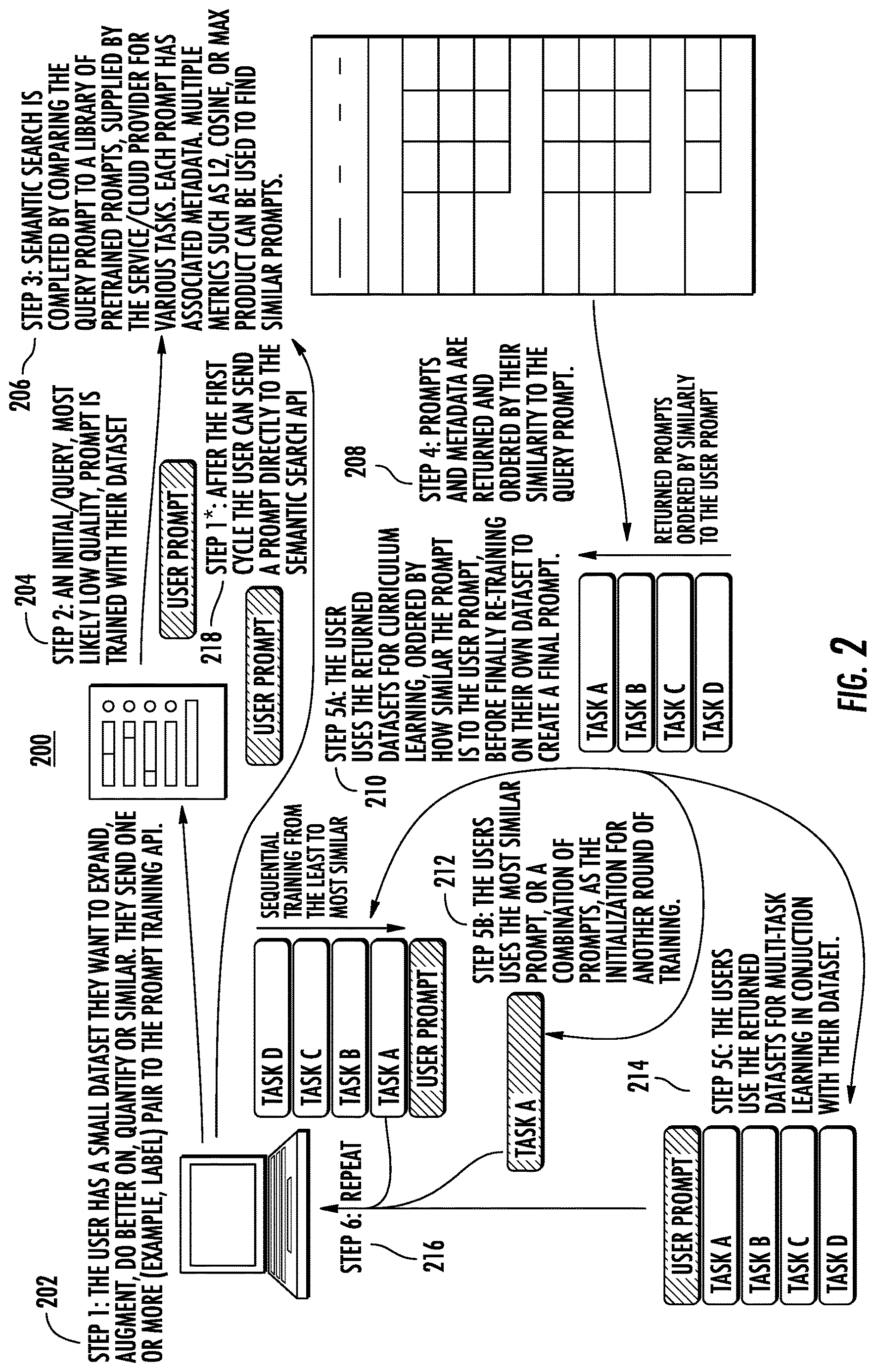 Patent US12619604 Figure 4 – Prompt tuning using one or more machine-learned models