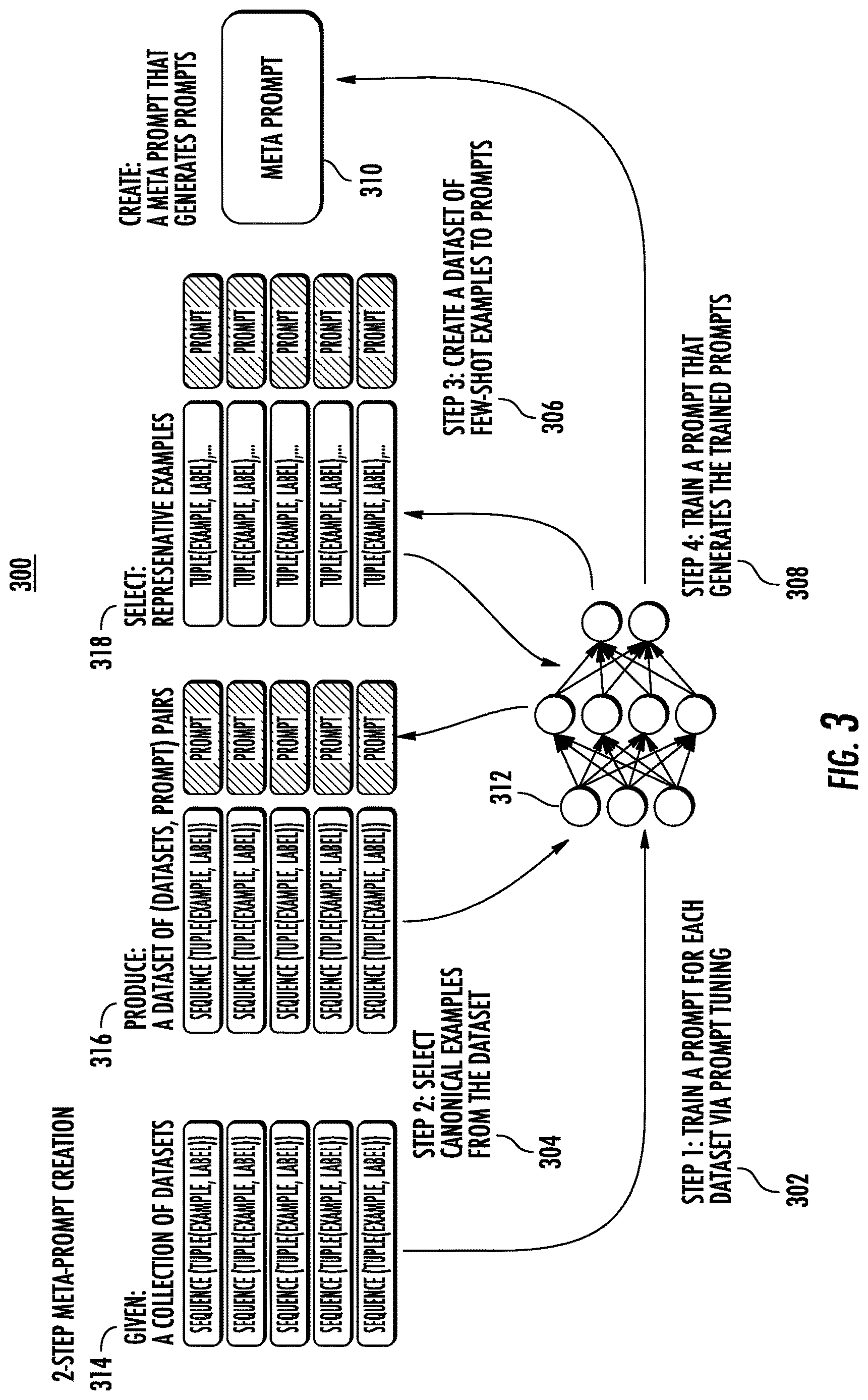 Patent US12619604 Figure 5 – Prompt tuning using one or more machine-learned models