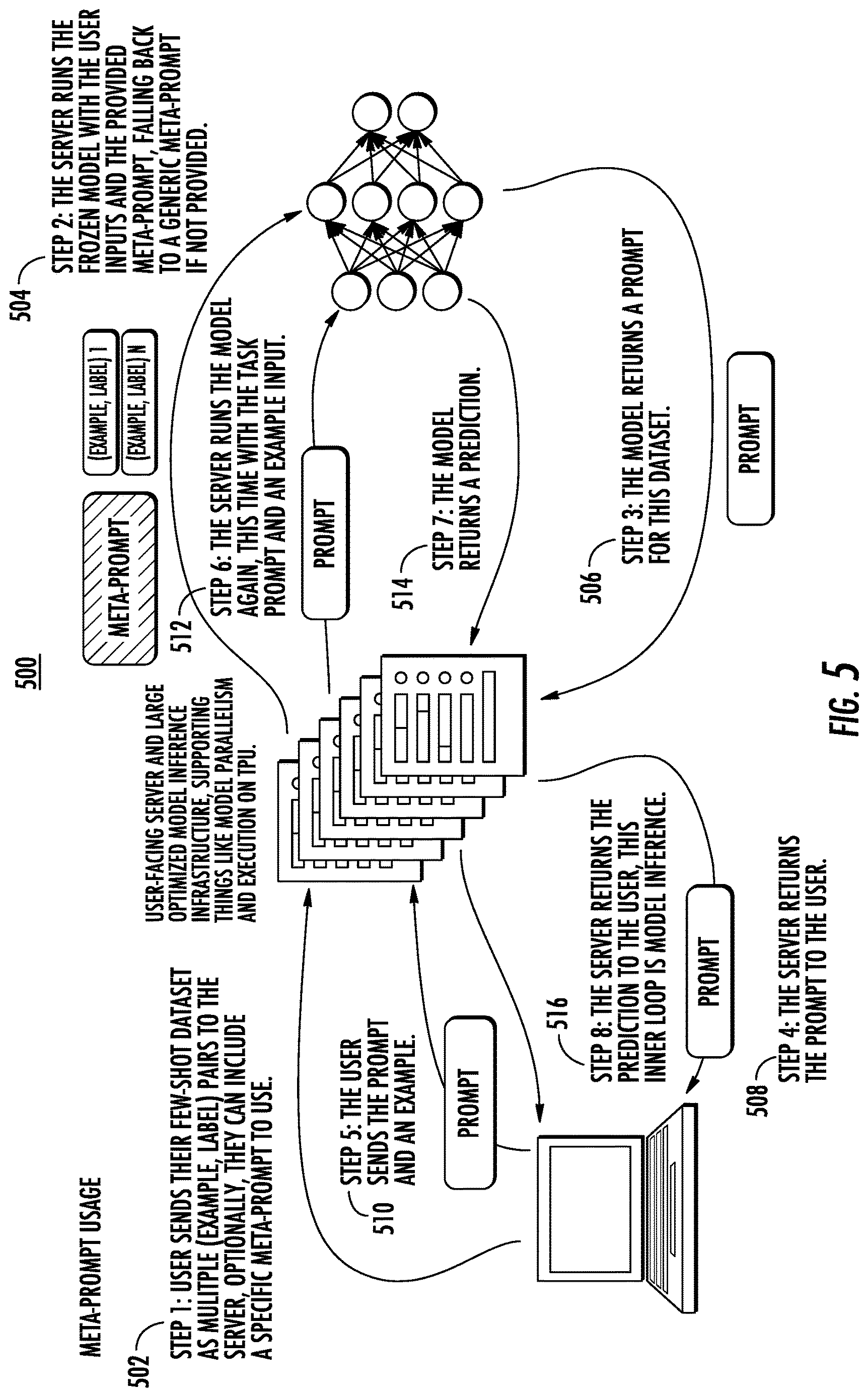 Patent US12619604 Figure 7 – Prompt tuning using one or more machine-learned models