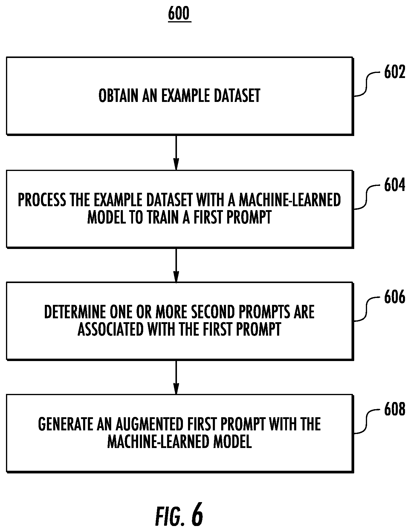 Patent US12619604 Figure 8 – Prompt tuning using one or more machine-learned models