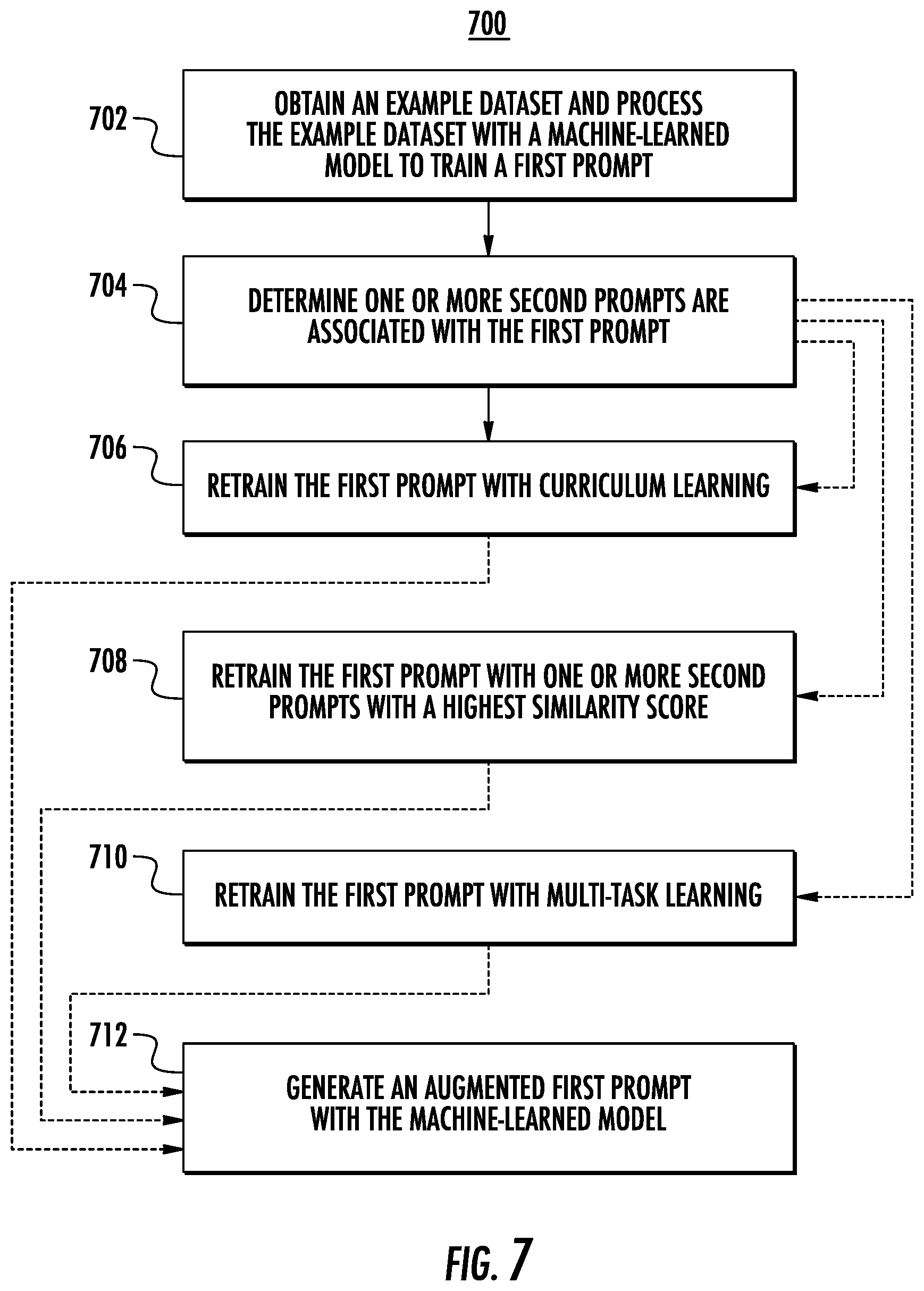 Patent US12619604 Figure 9 – Prompt tuning using one or more machine-learned models