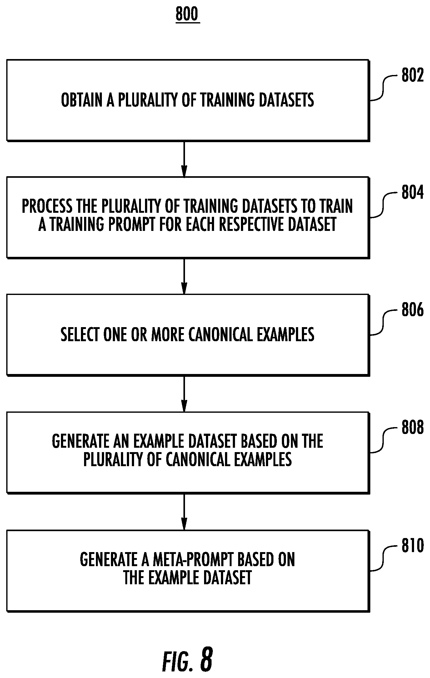 Patent US12619604 Figure 10 – Prompt tuning using one or more machine-learned models