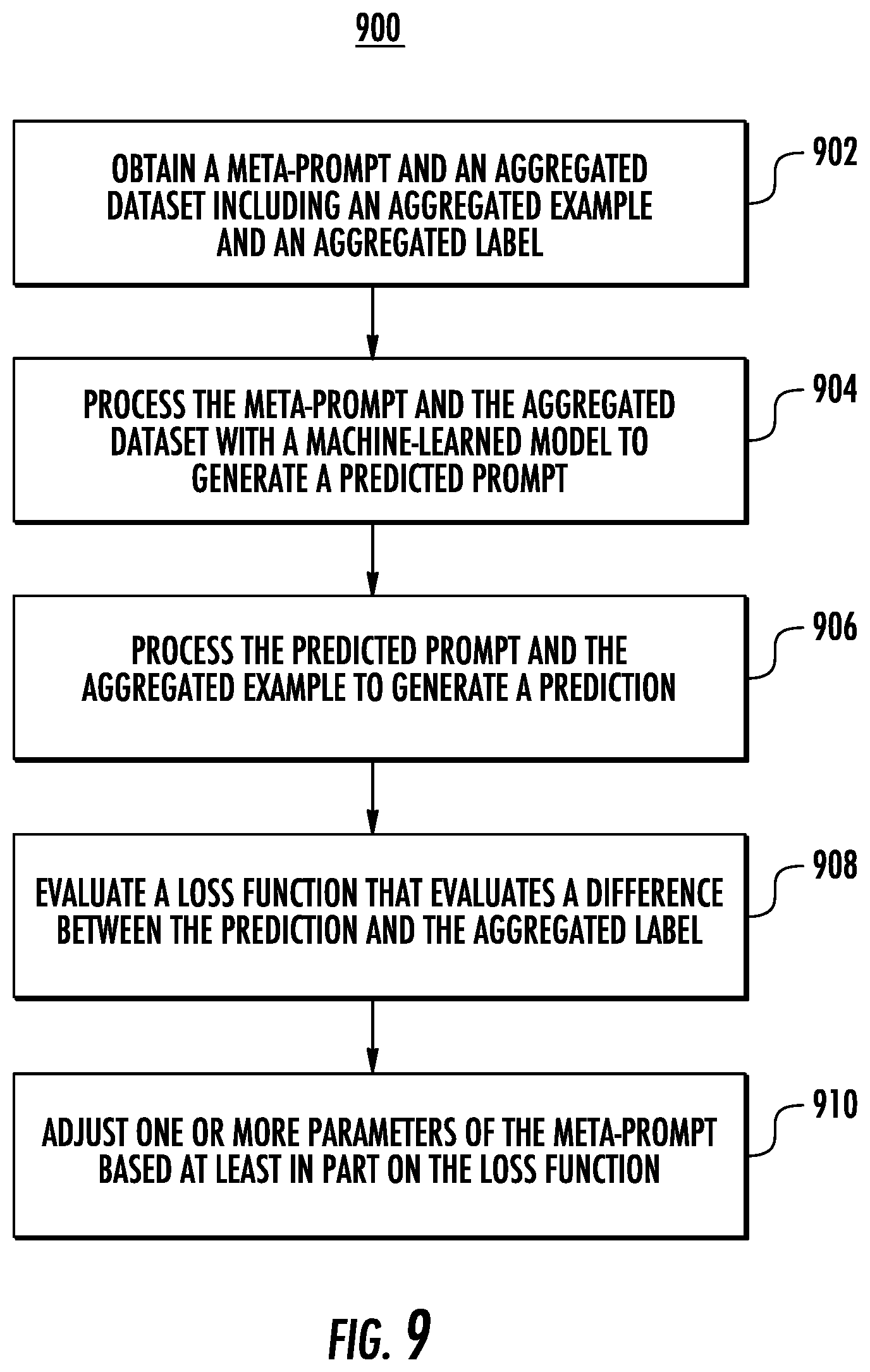 Patent US12619604 Figure 11 – Prompt tuning using one or more machine-learned models