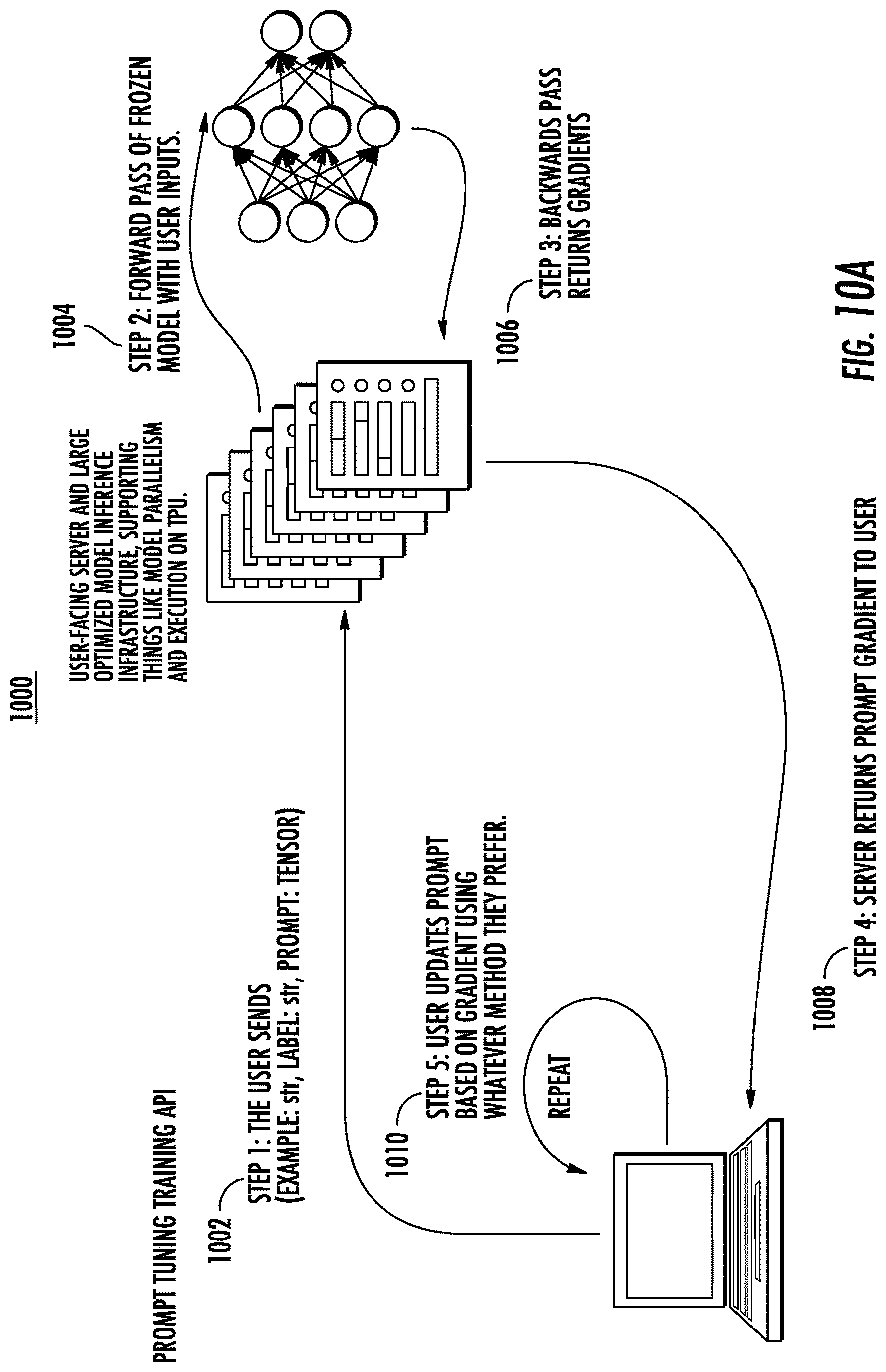 Patent US12619604 Figure 12 – Prompt tuning using one or more machine-learned models