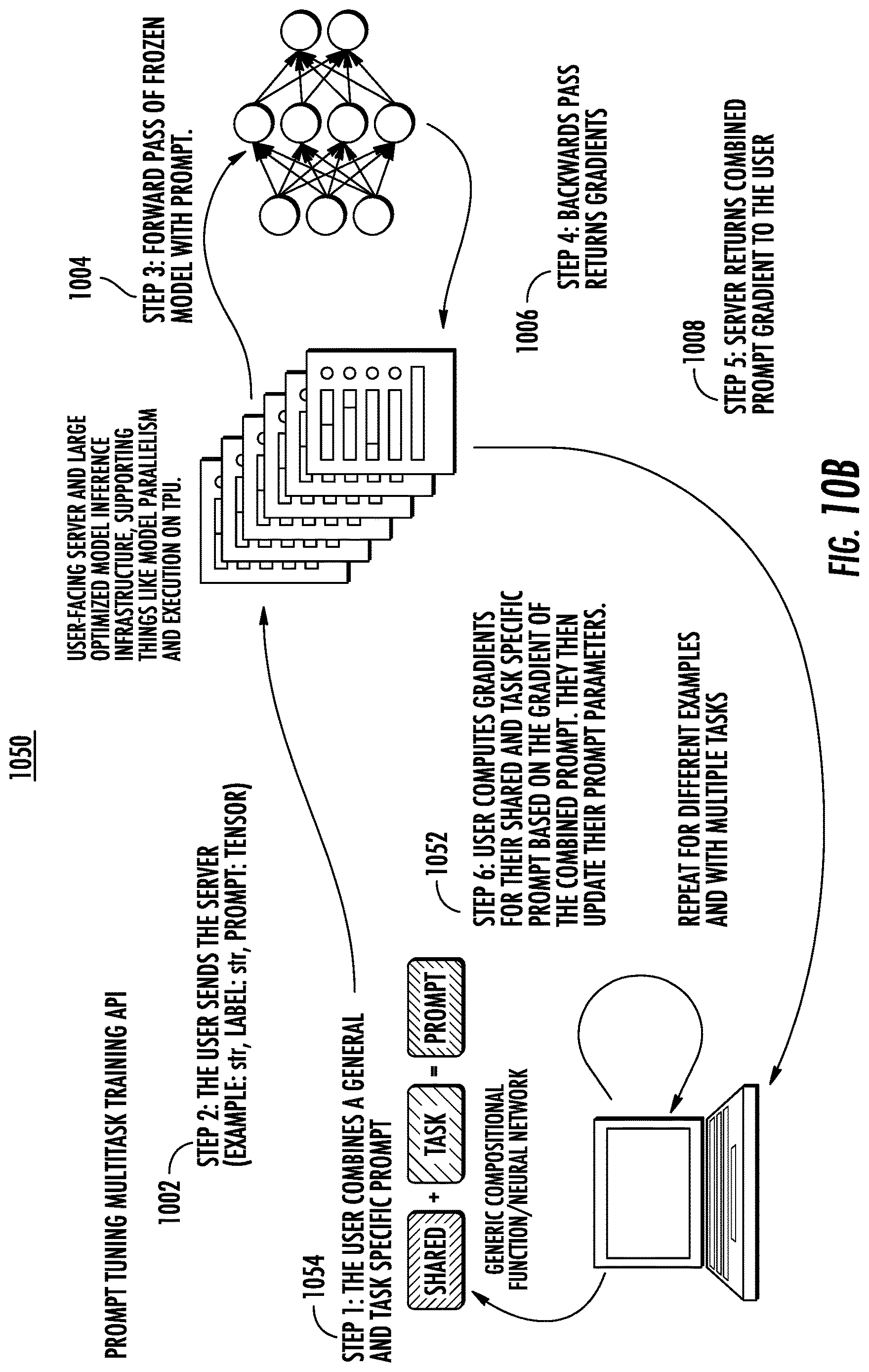 Patent US12619604 Figure 13 – Prompt tuning using one or more machine-learned models