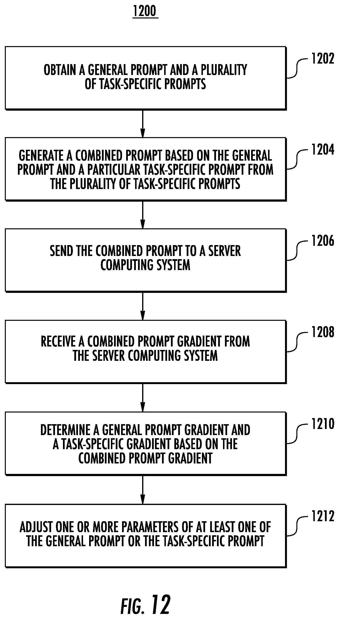 Patent US12619604 Figure 15 – Prompt tuning using one or more machine-learned models