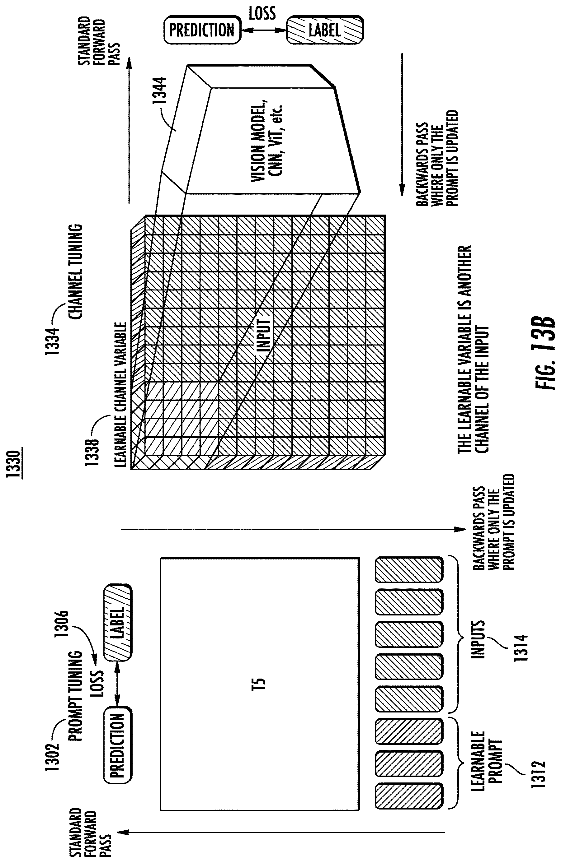 Patent US12619604 Figure 17 – Prompt tuning using one or more machine-learned models