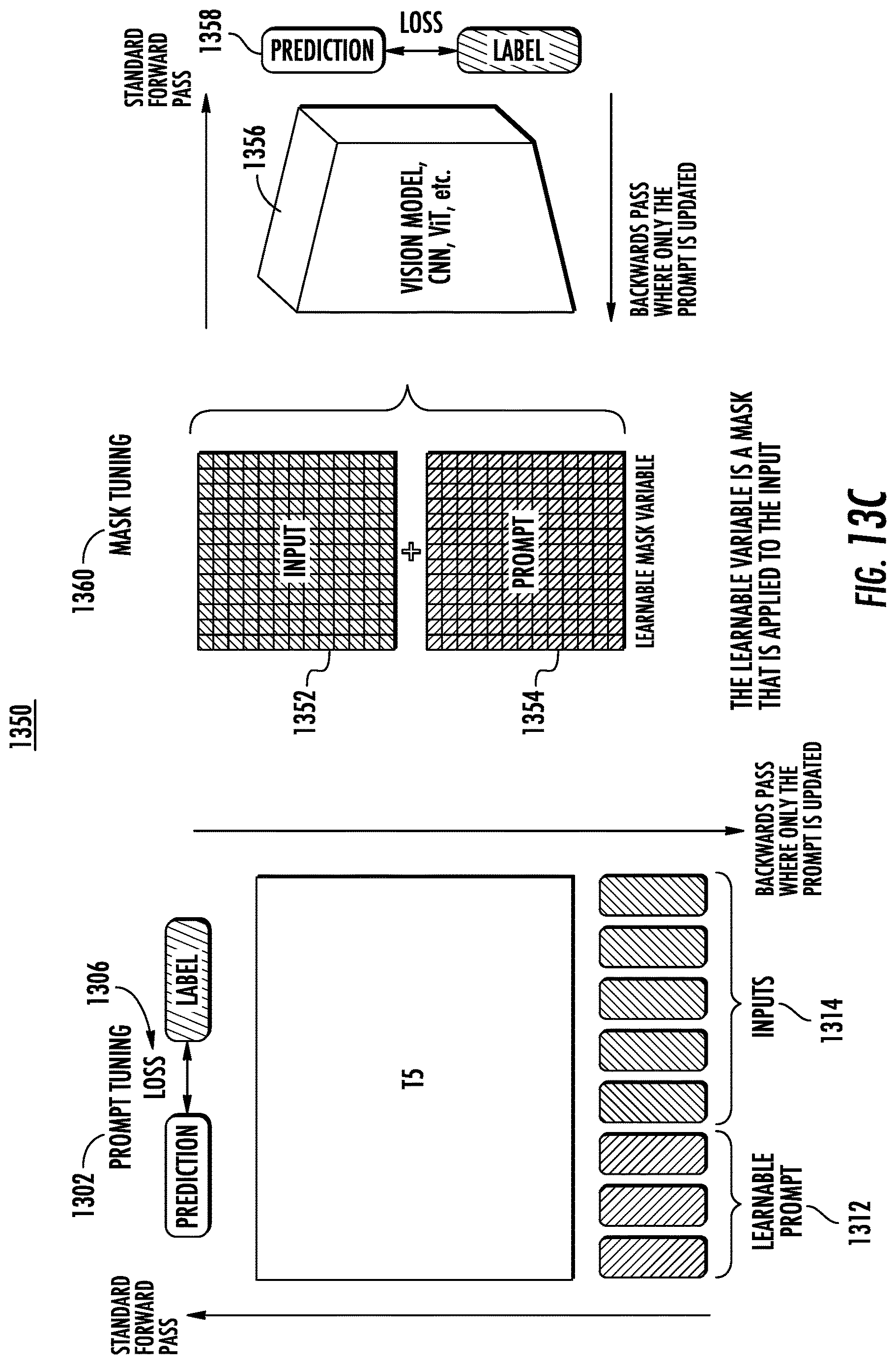 Patent US12619604 Figure 18 – Prompt tuning using one or more machine-learned models